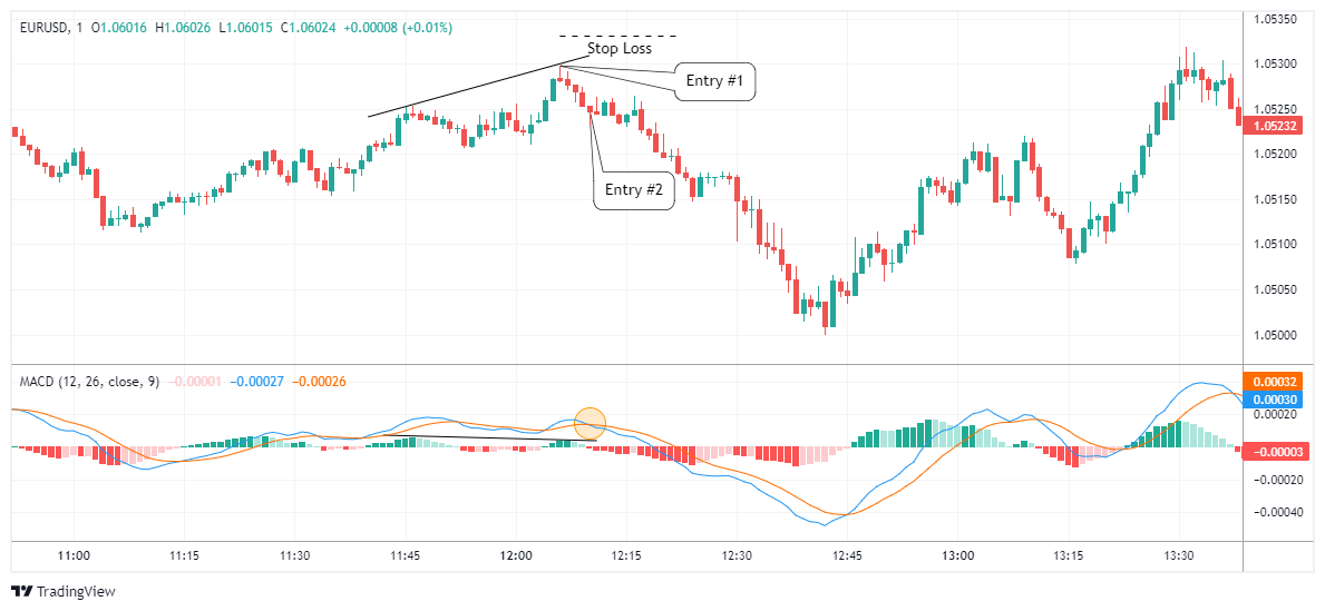 EURUSD Chart Image