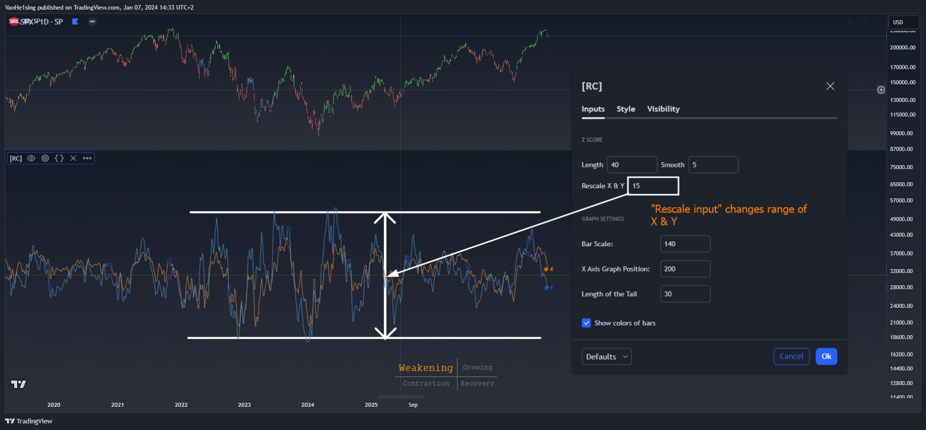 SP:SPX Chart Image by VanHe1sing
