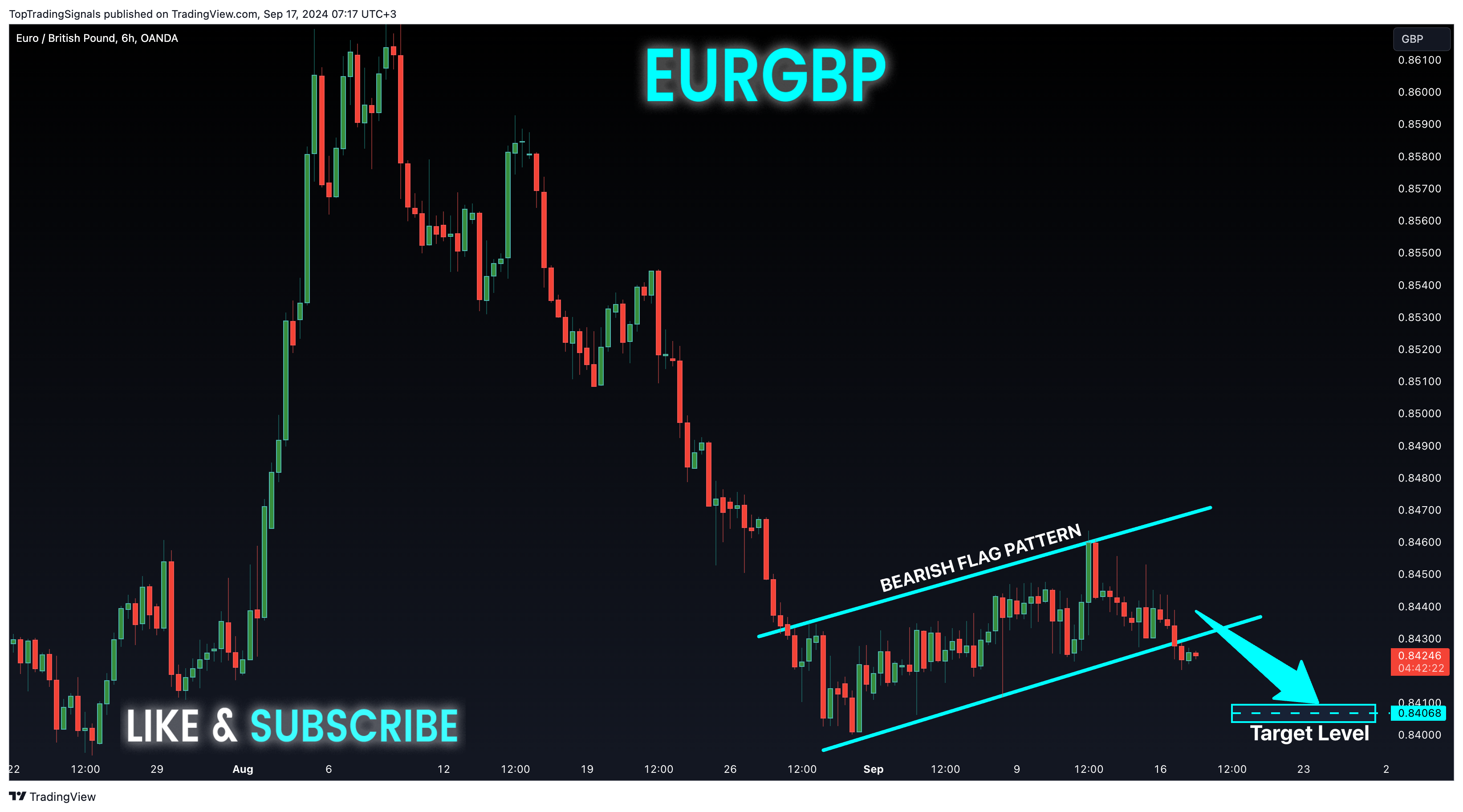 OANDA:EURGBP Chart Image by TopTradingSignals