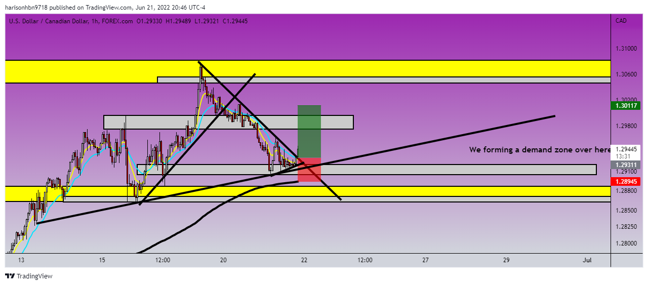 FOREXCOM:USDCAD Chart Image by harisonhbn9718