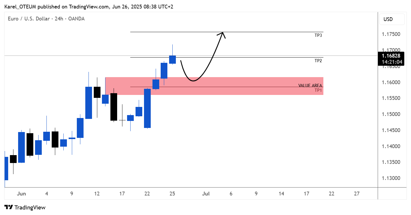 OANDA:EURUSD Chart Image by Karel_OTEUM