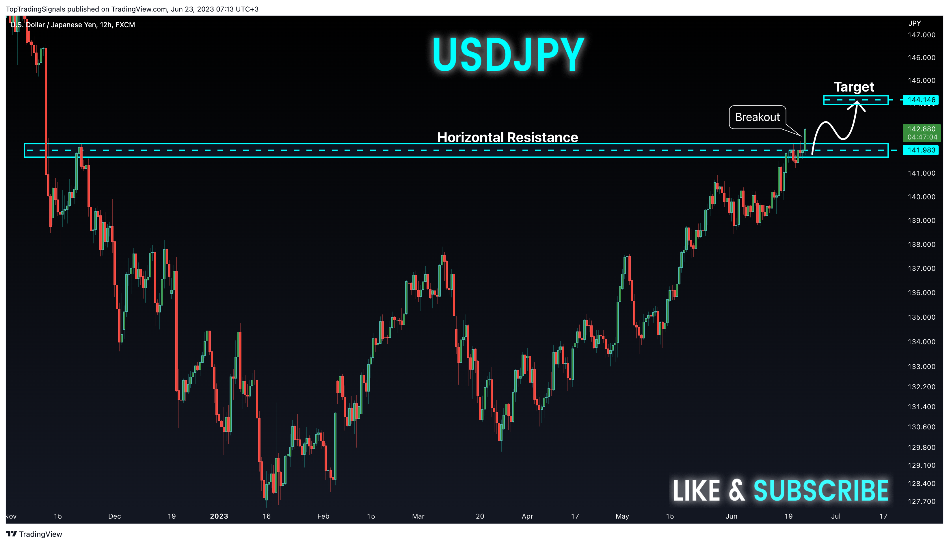 FX:USDJPY Chart Image by TopTradingSignals