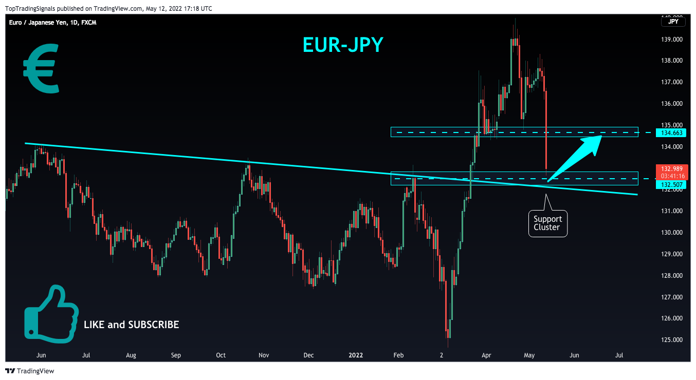 FX:EURJPY Chart Image by TopTradingSignals