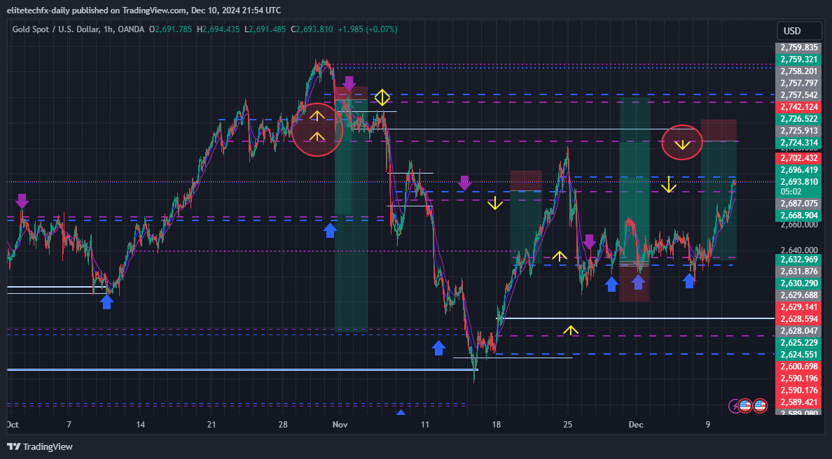 OANDA:XAUUSD Chart Image by elitetechfx-daily