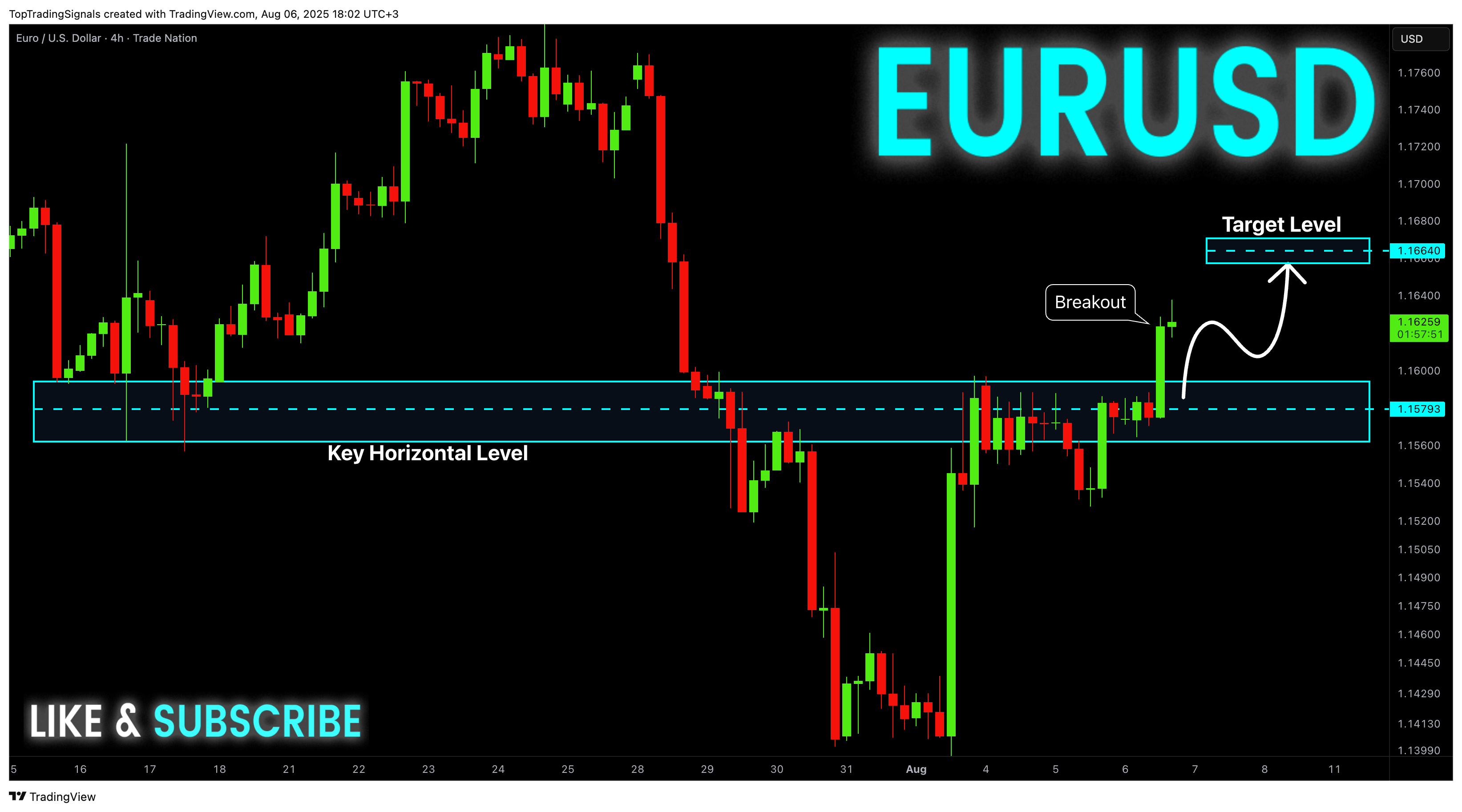TRADENATION:EURUSD Chart Image by TopTradingSignals