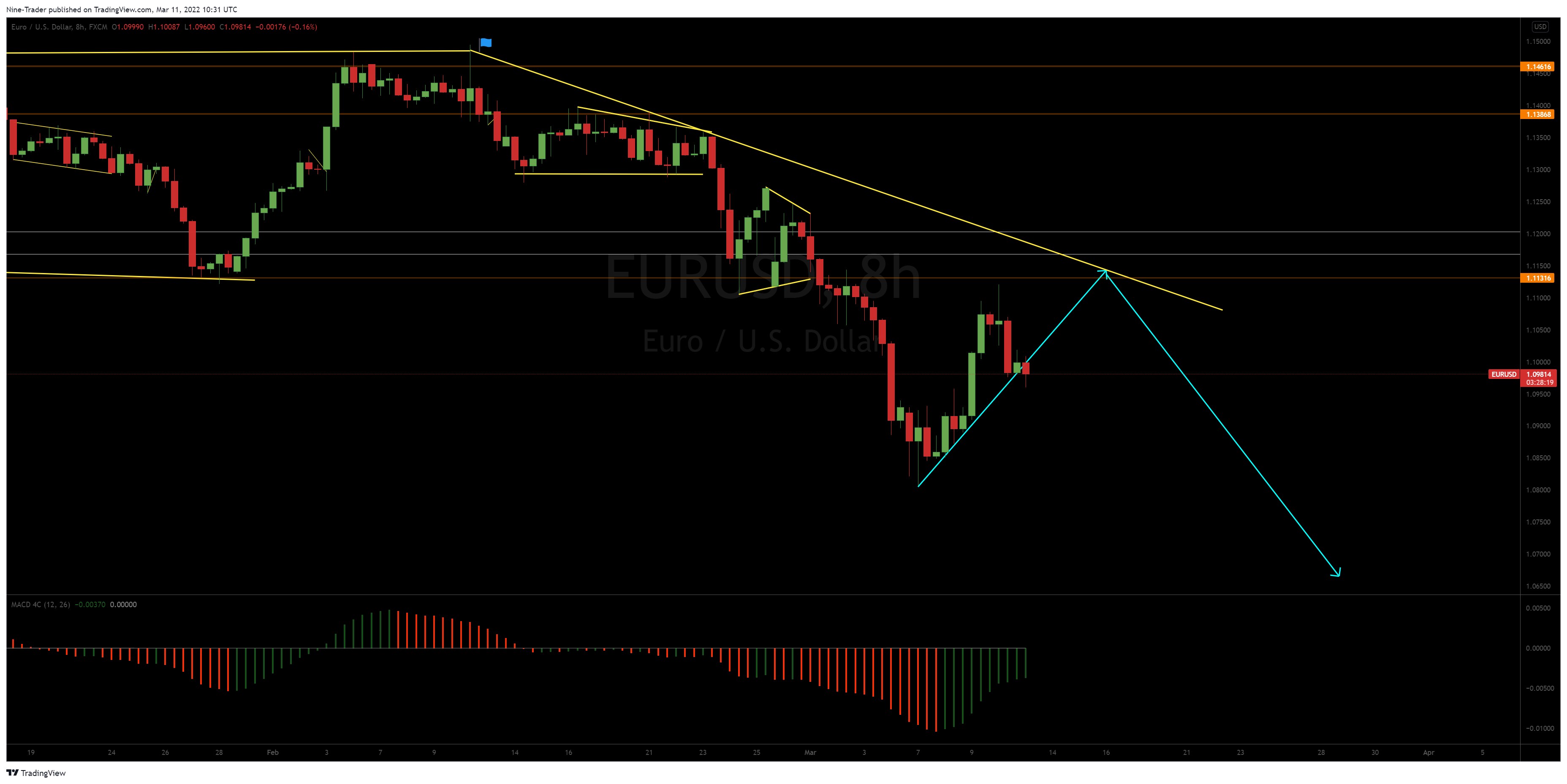 FX:EURUSD Chart Image by Nine-Trader