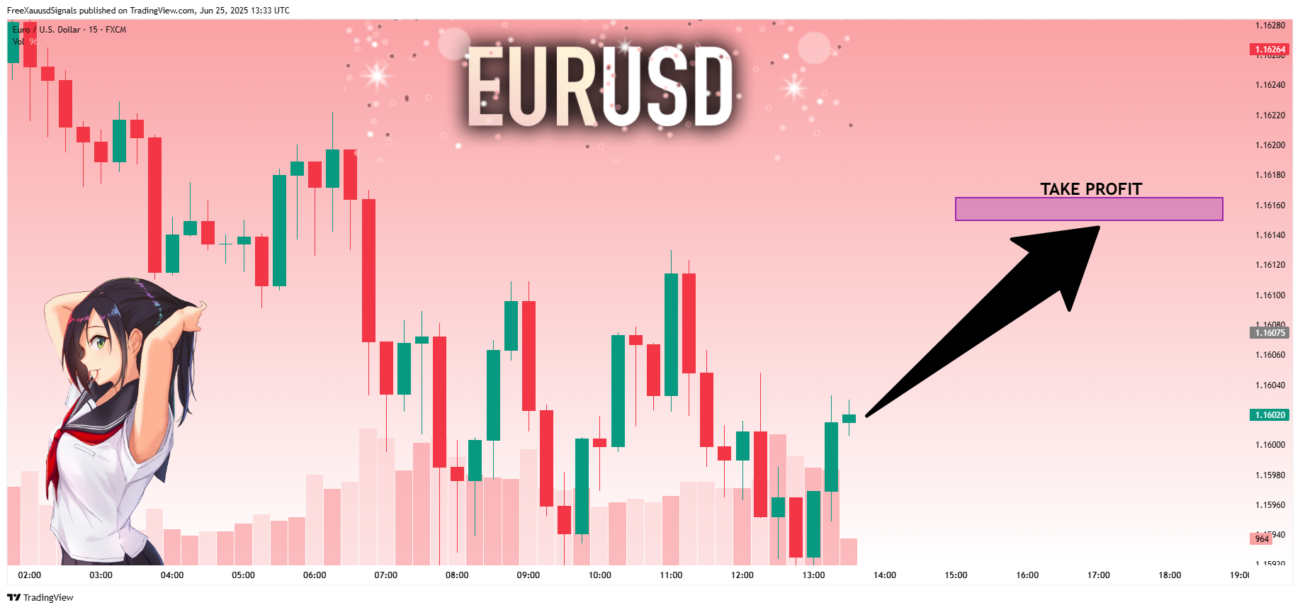 FX:EURUSD Chart Image by FreeXauusdSignals