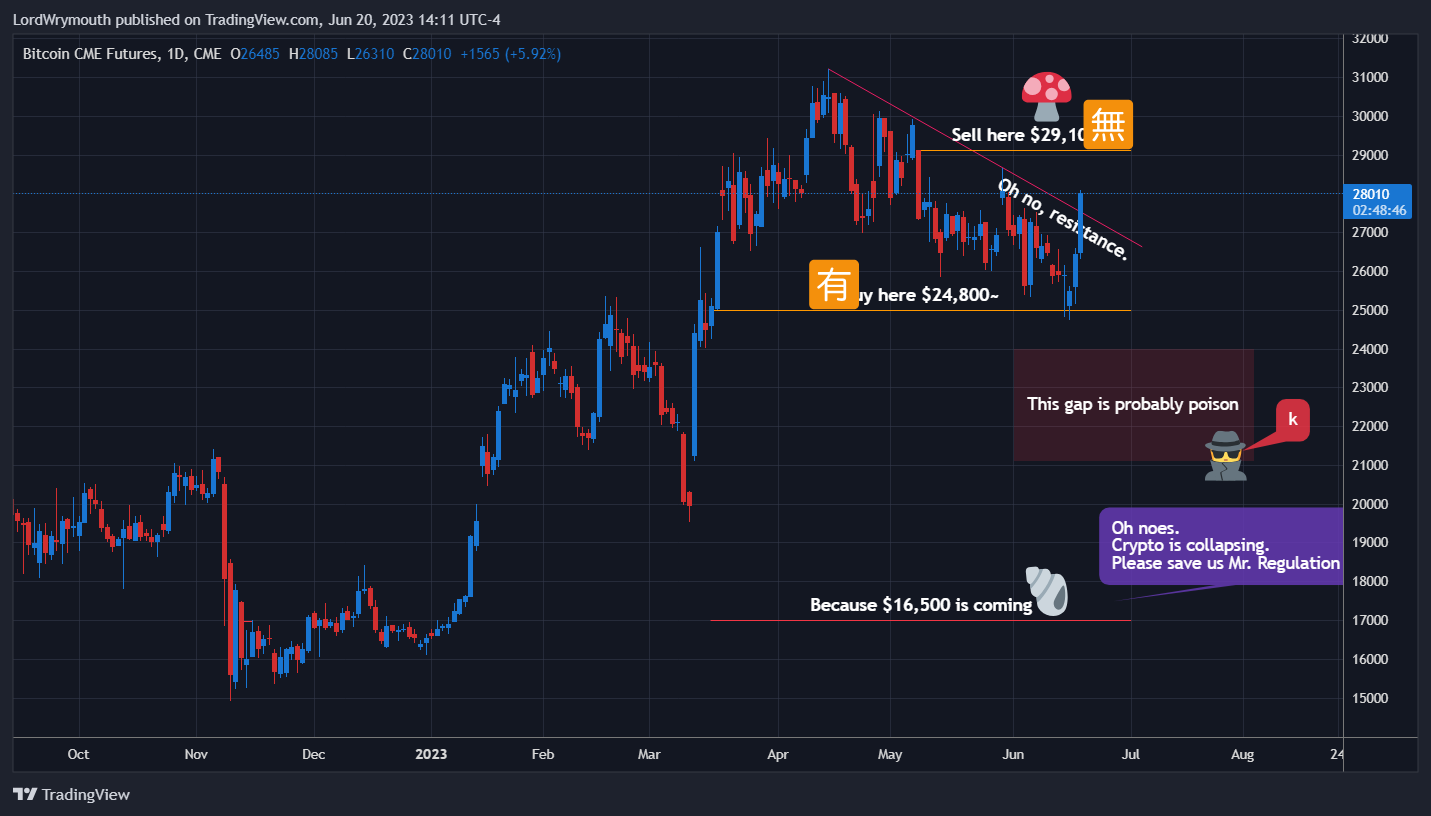CME:BTC1! Chart Image by LordWrymouth