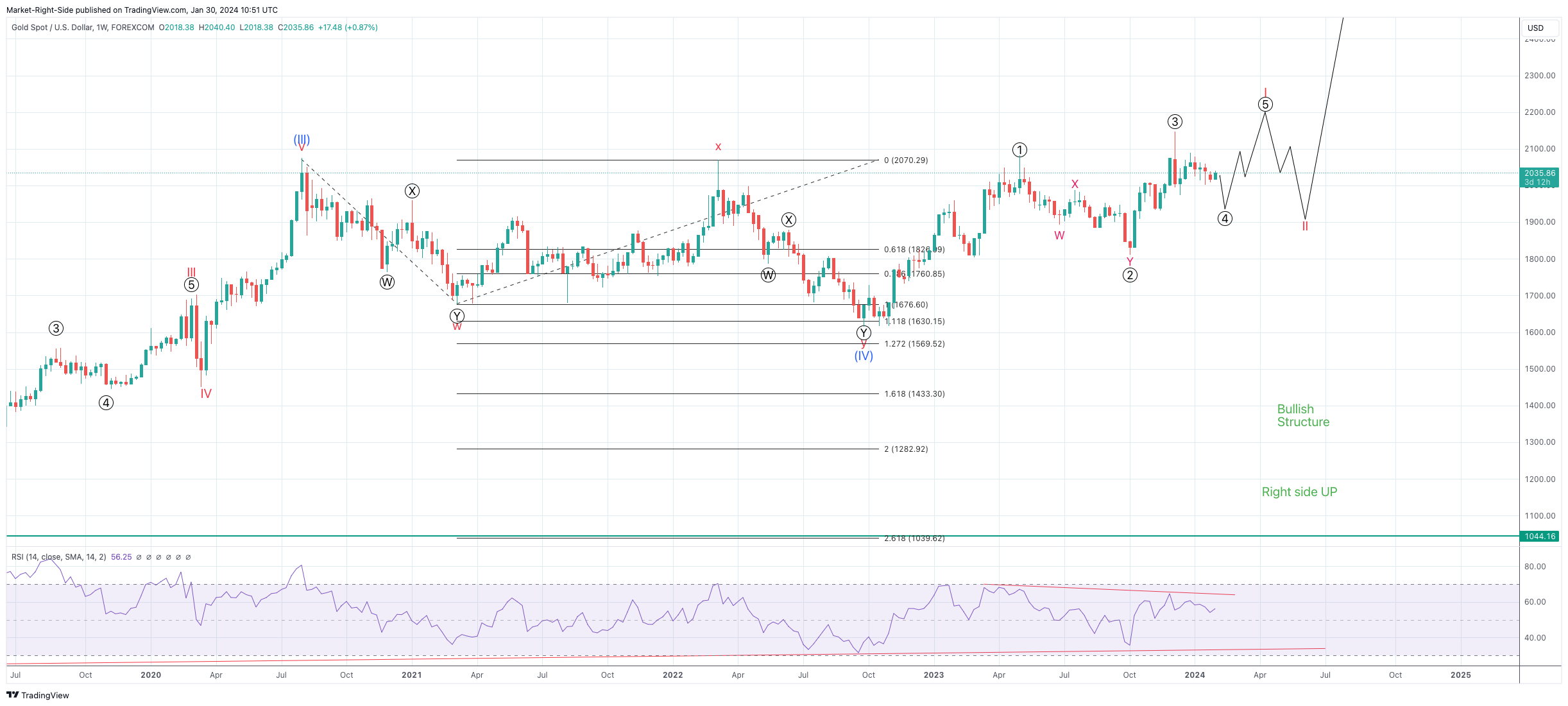 FOREXCOM:XAUUSD Chart Image by Market-Right-Side
