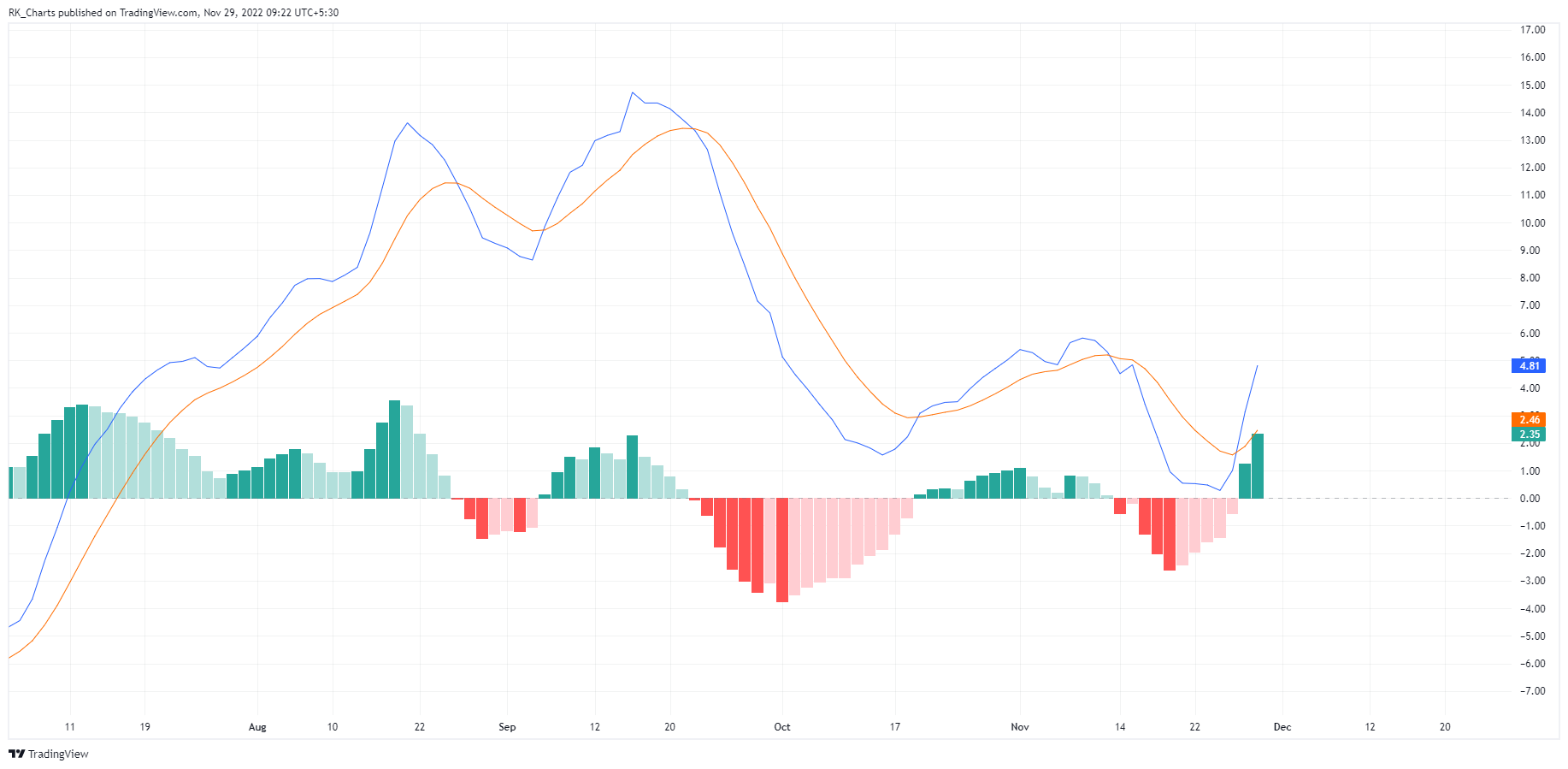 NSE:APOLLOTYRE Chart Image by RK_Chaarts