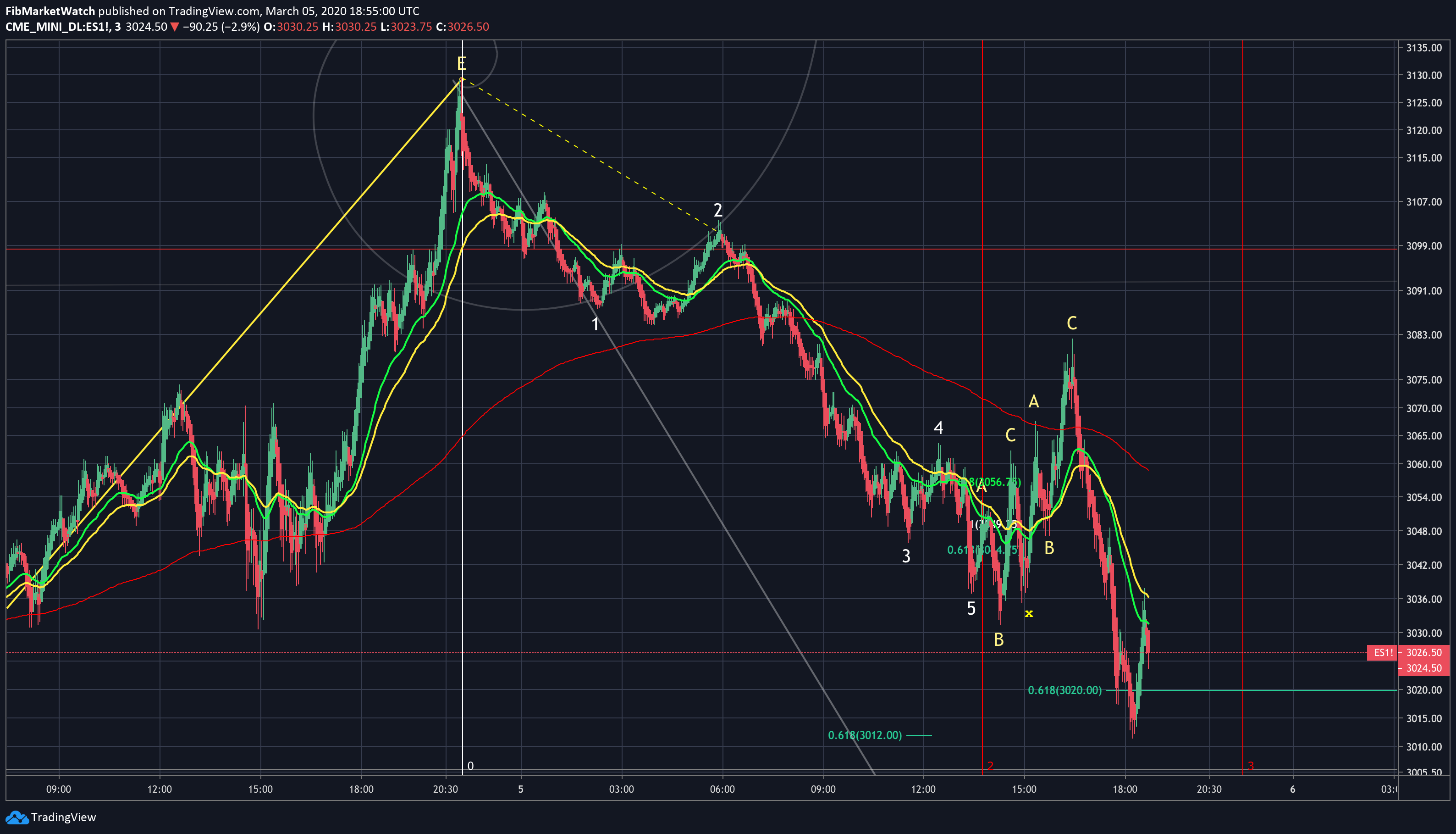  Chart Image