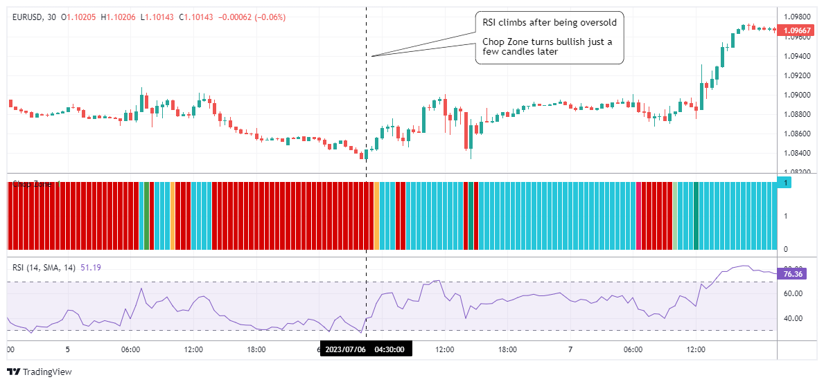 EURUSD Chart Image