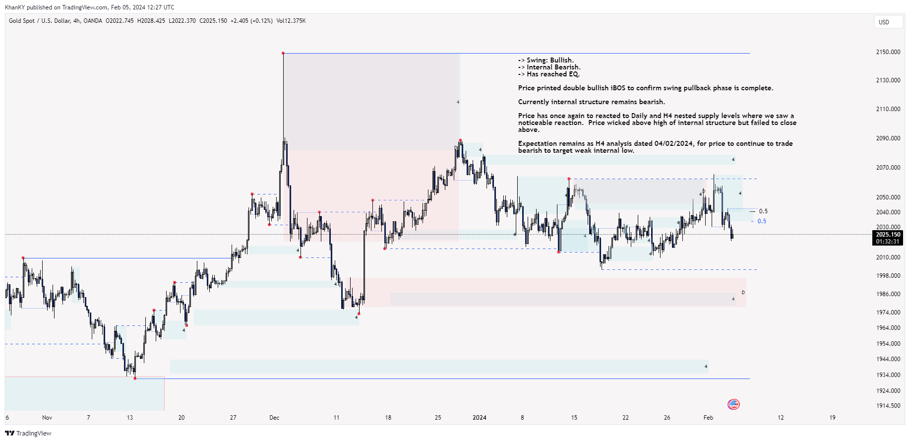 OANDA:XAUUSD Chart Image by Khan_YIK