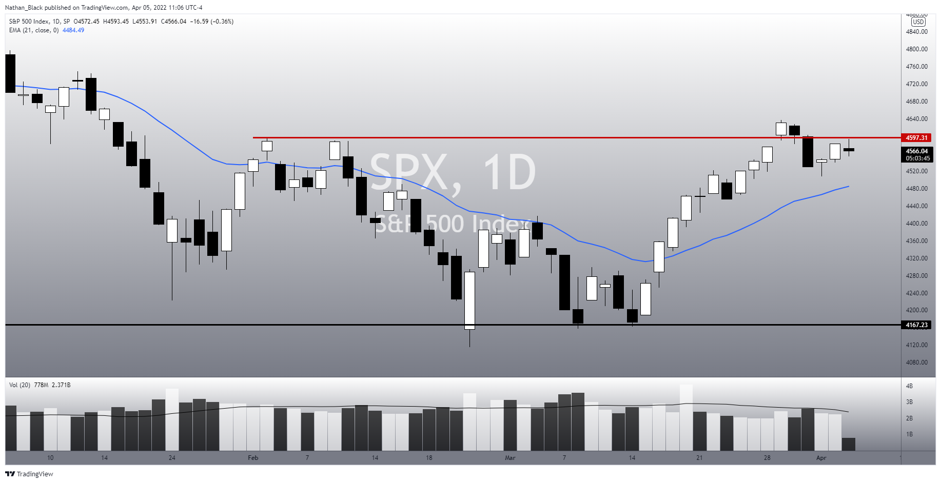 SP:SPX Chart Image by Nathan_The_Finance_Hydra