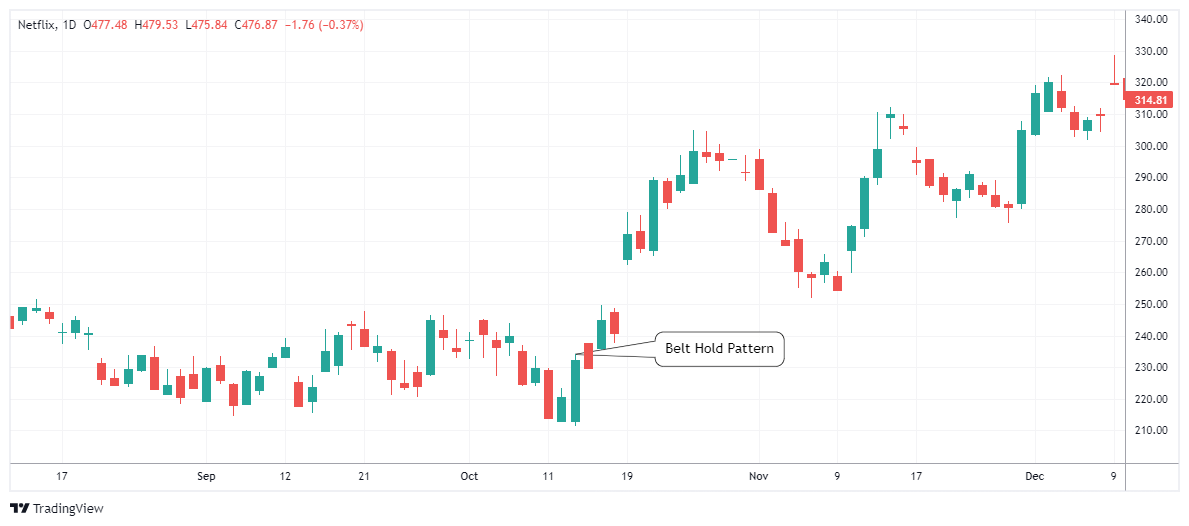 NFLX Chart Image