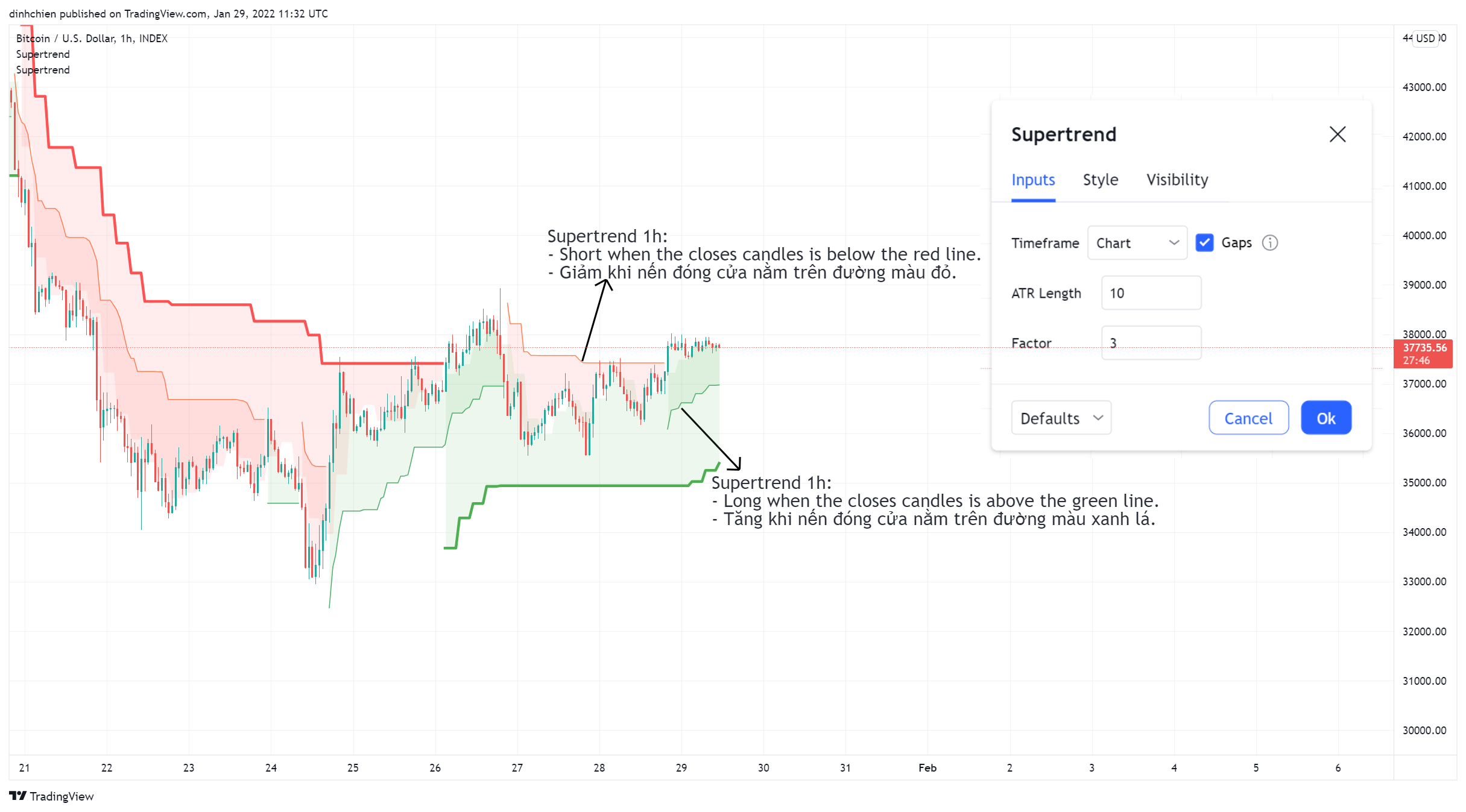 INDEX:BTCUSD Chart Image by dinhchien