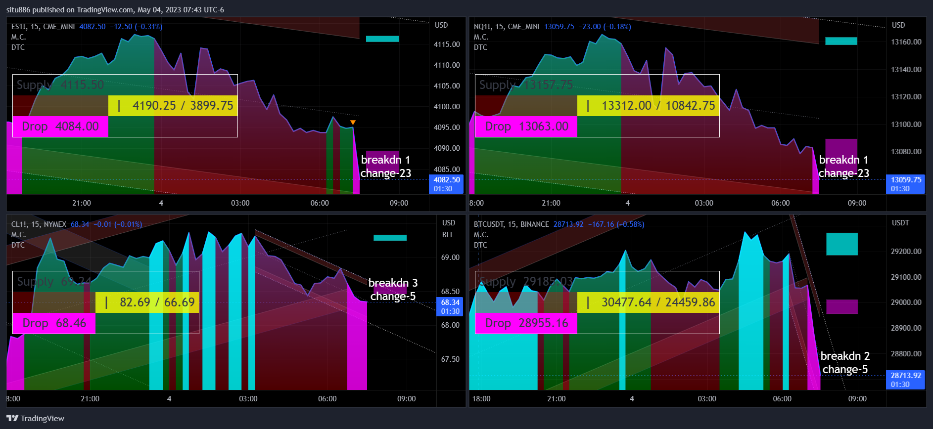 CME_MINI:ES1! Chart Image by situ886