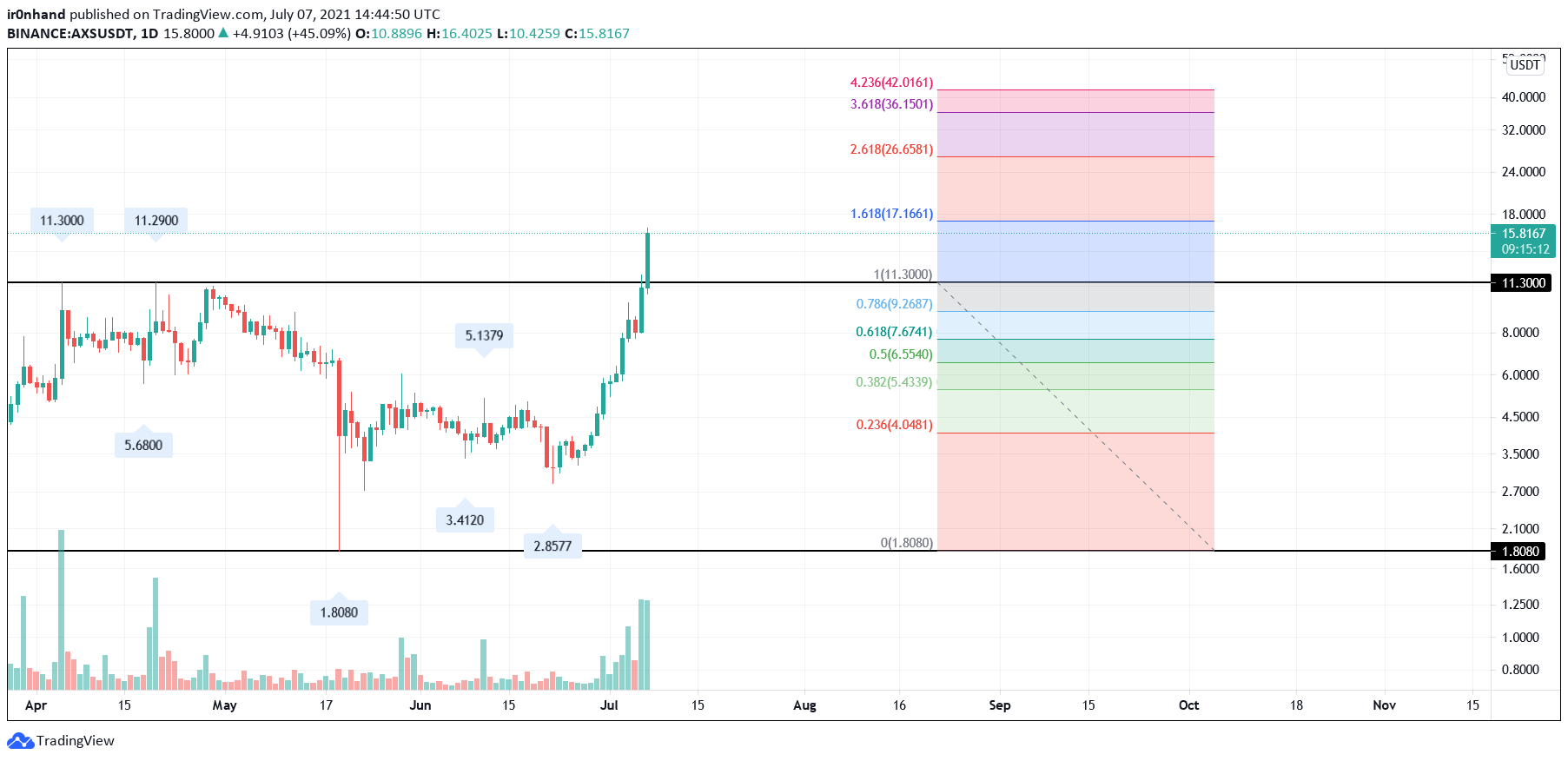  Chart Image