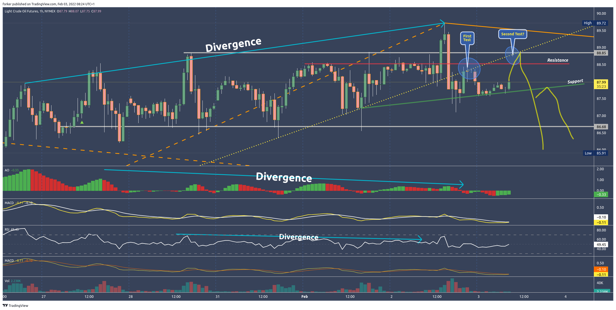 NYMEX:CL1! Chart Image by Tr8dingN3rd