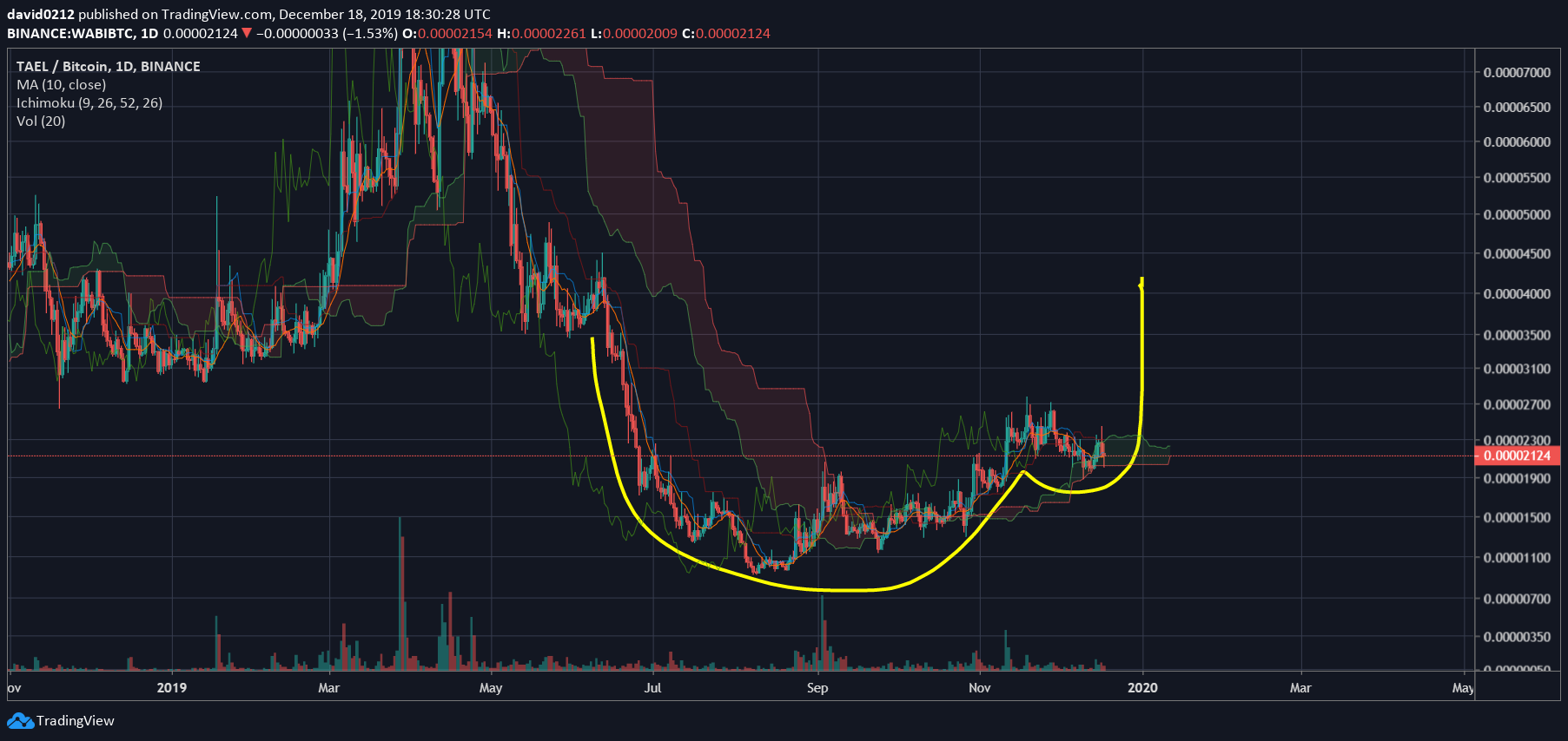  Chart Image