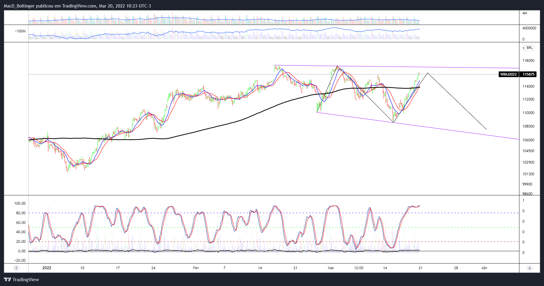 BMFBOVESPA:WIN1! Chart Image by MacD_Bollinger