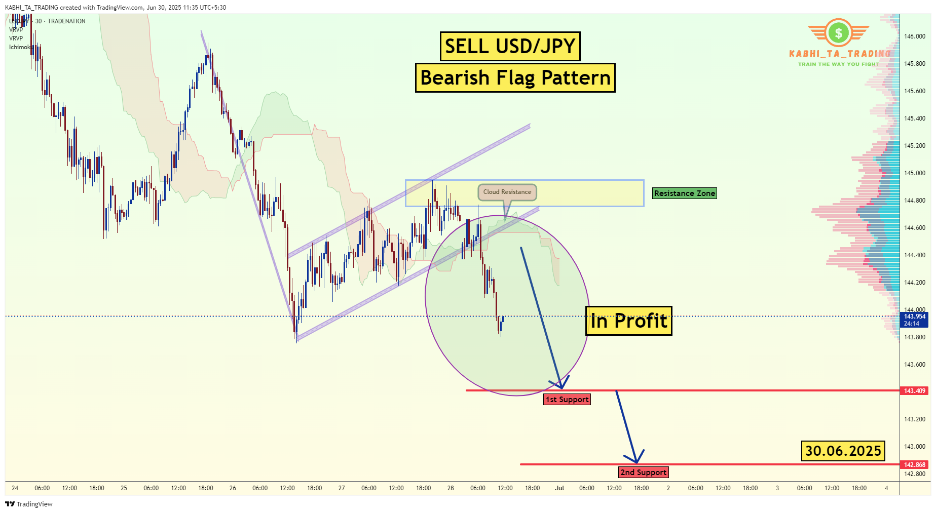 TRADENATION:USDJPY Chart Image by KABHI_TA_TRADING
