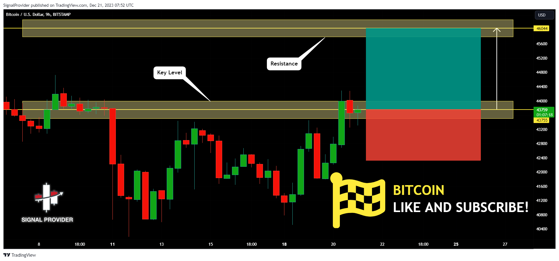 BITSTAMP:BTCUSD Chart Image by SignalProvider
