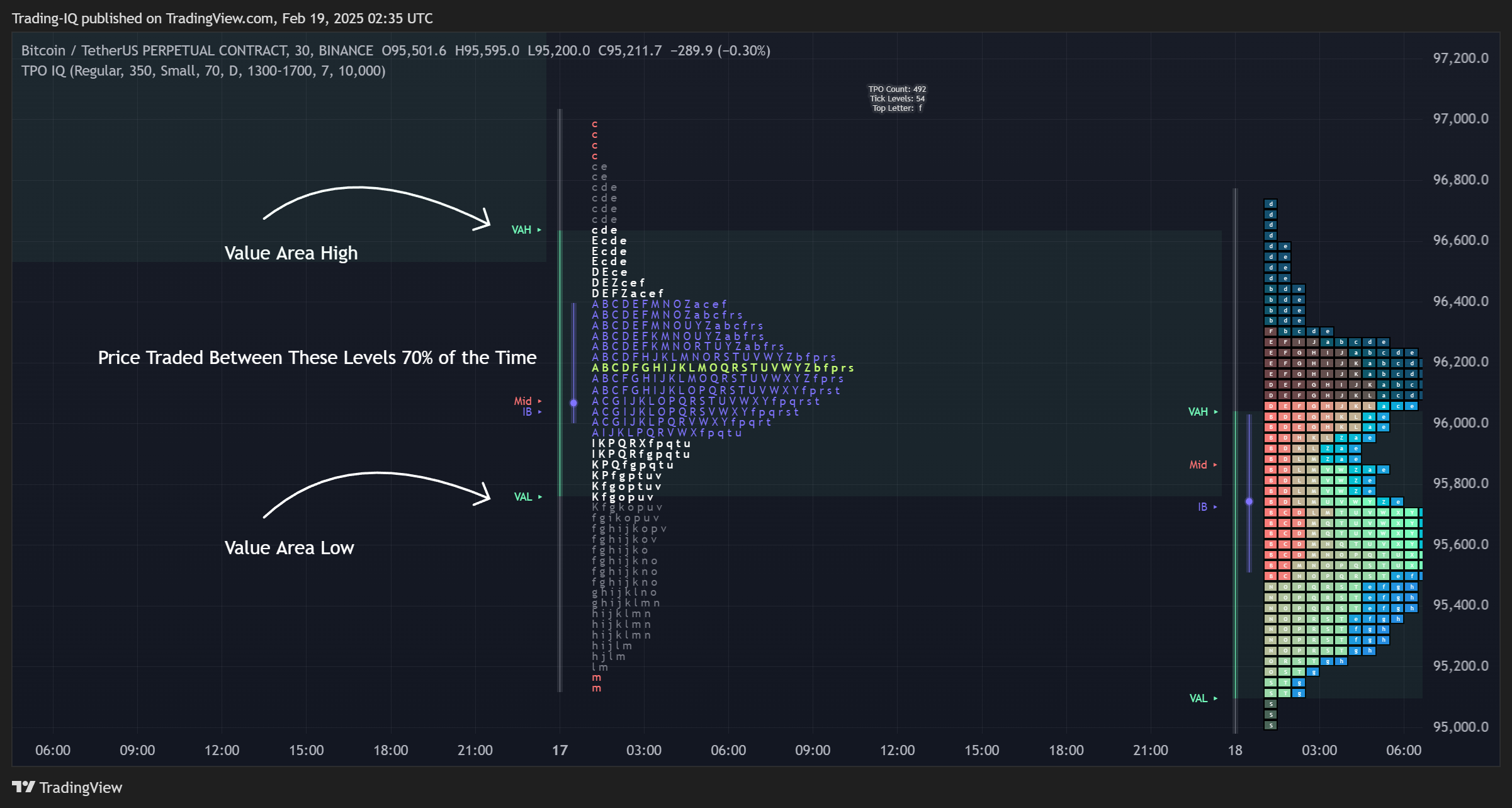 BINANCE:BTCUSDT.P Chart Image by Trading-IQ