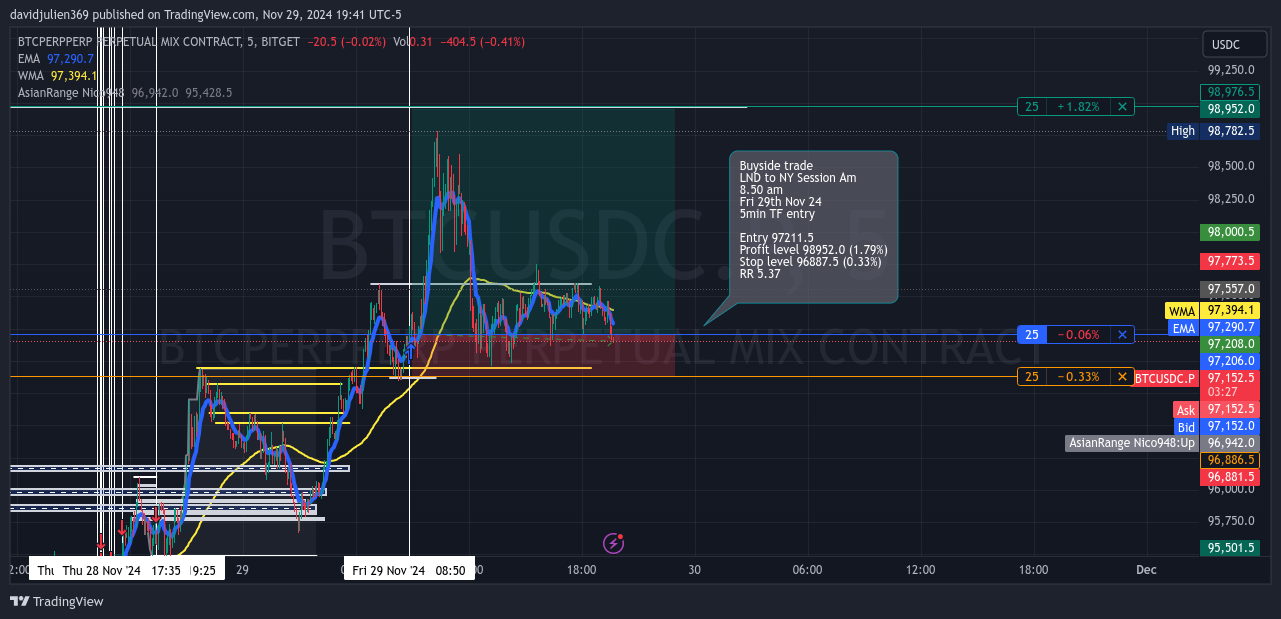 BITGET:BTCUSDC.P Chart Image by davidjulien369
