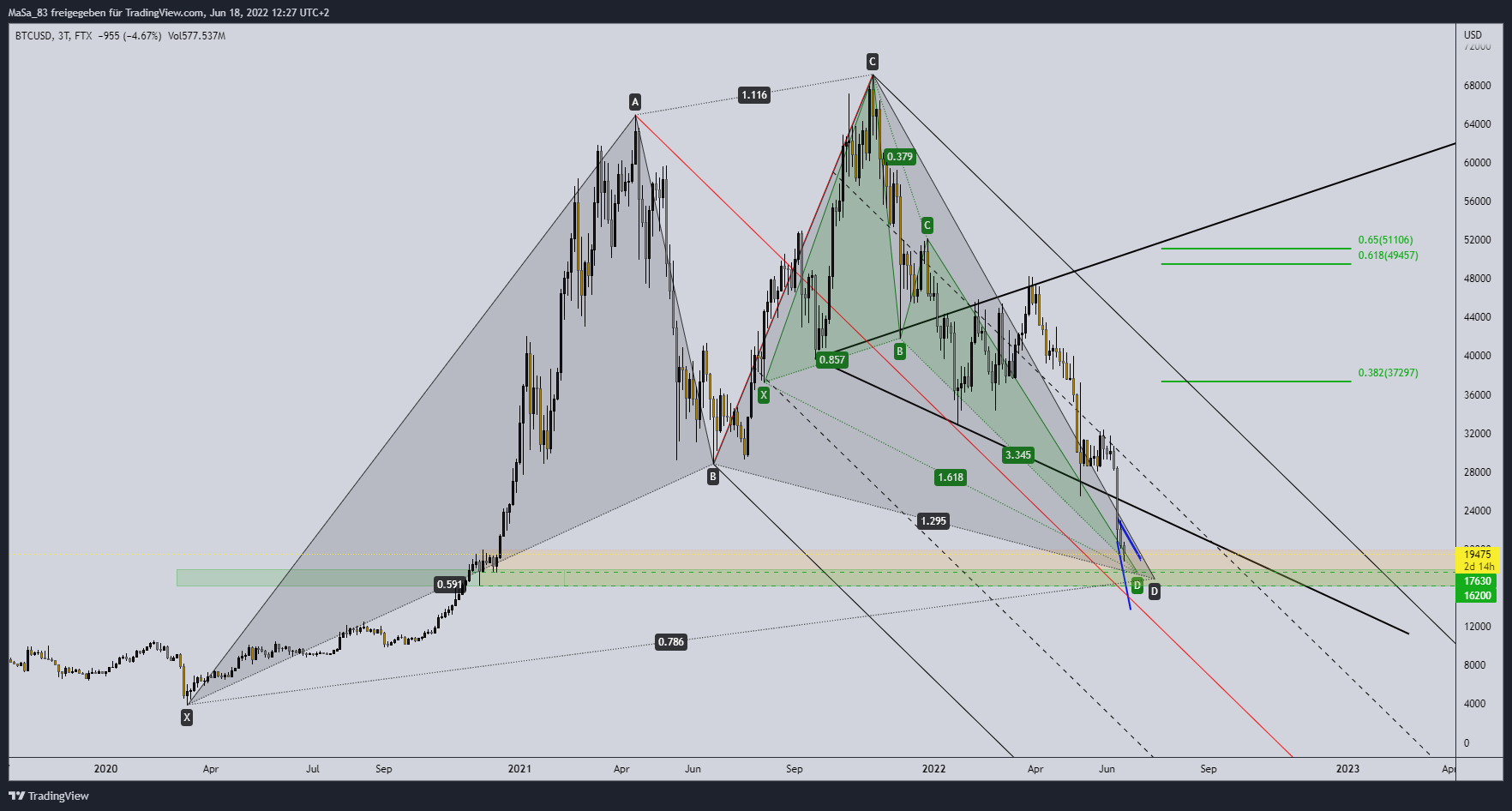 FTX:BTCUSD Chart Image by M_a_d_d_e_n