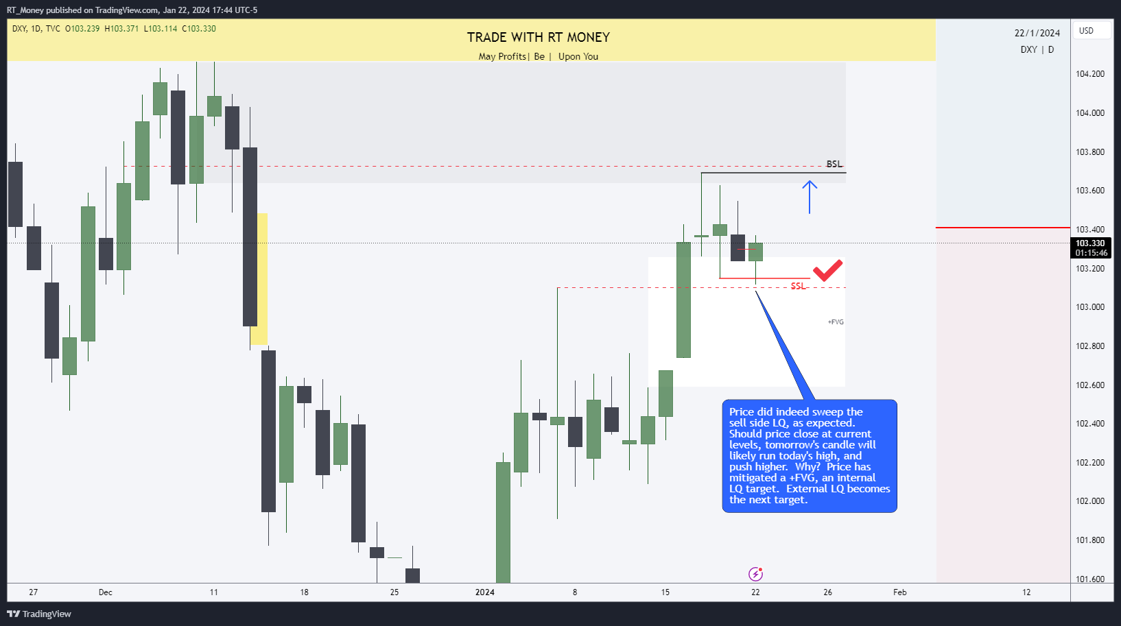 TVC:DXY Chart Image by RT_Money
