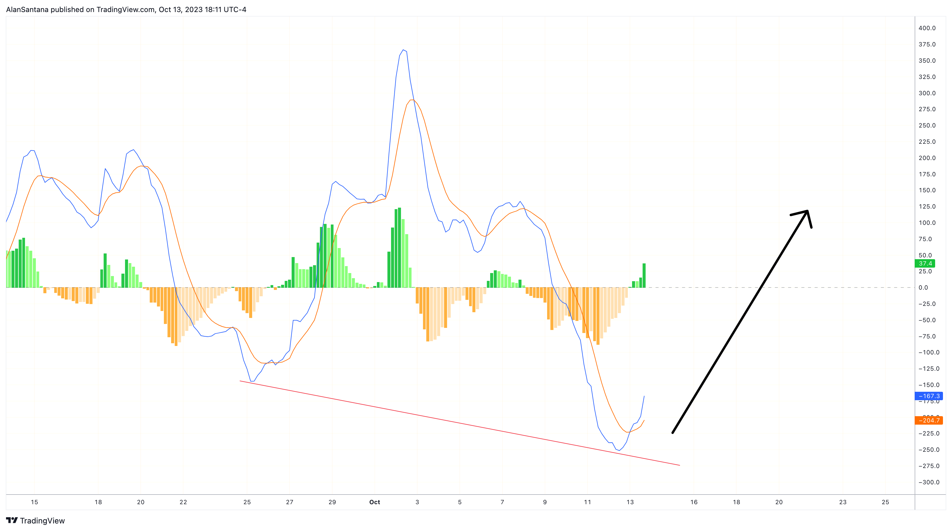 KUCOIN:BTCUSDT Chart Image by MasterAnanda