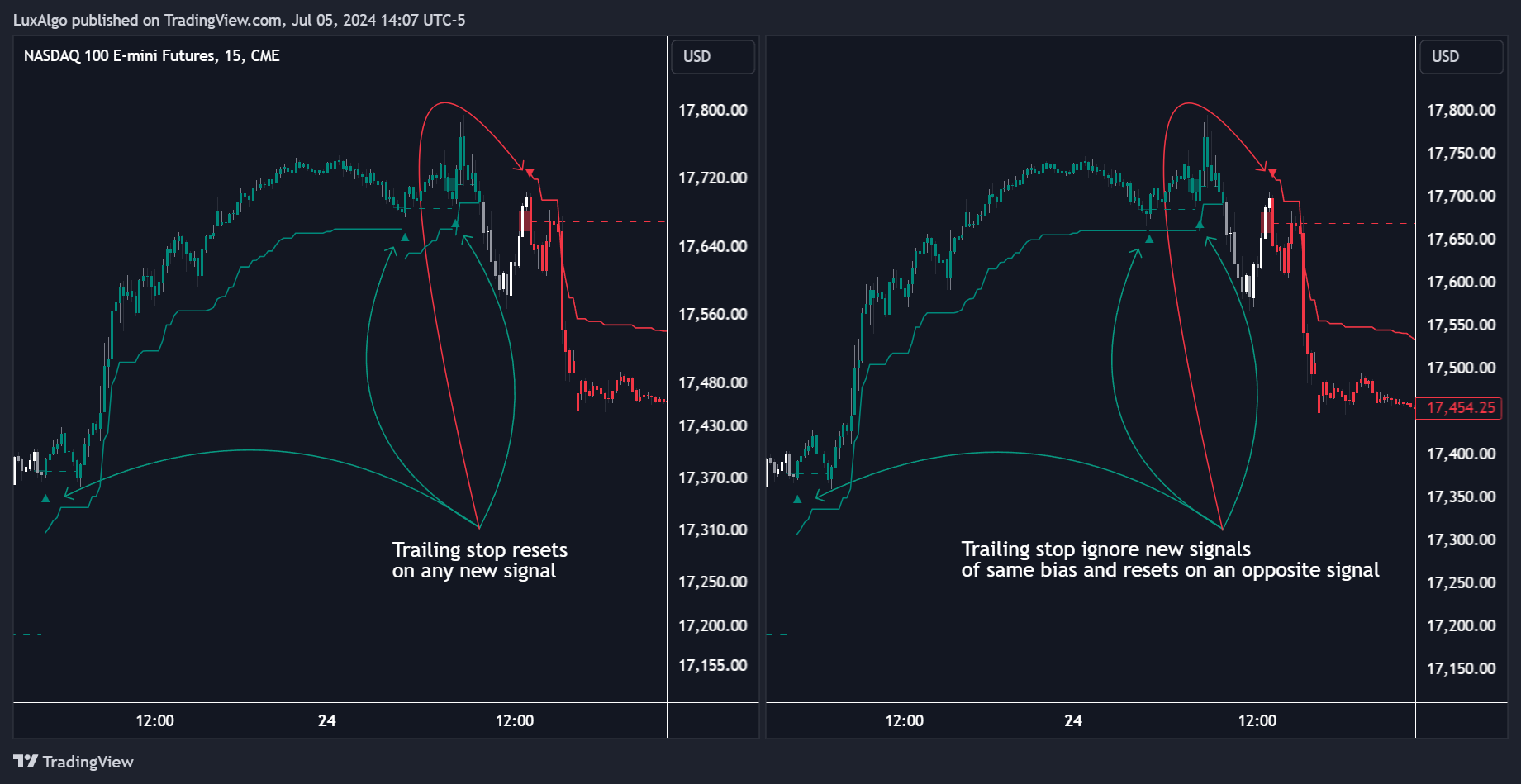CME_MINI:NQ1! Chart Image by LuxAlgo