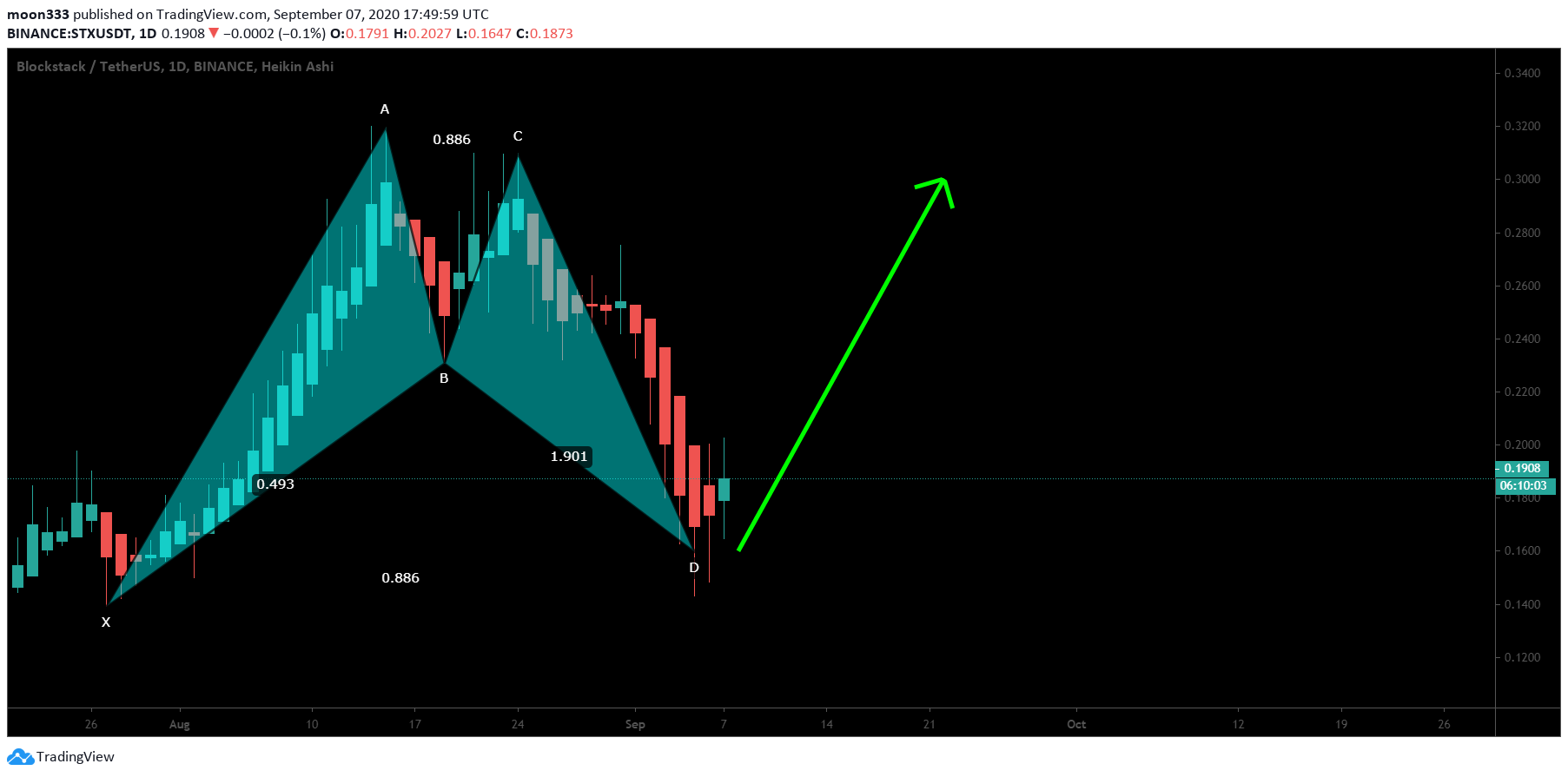 Chart Image