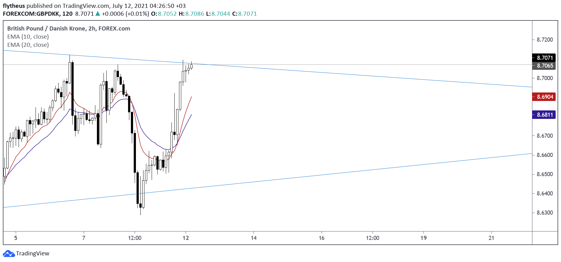  Chart Image