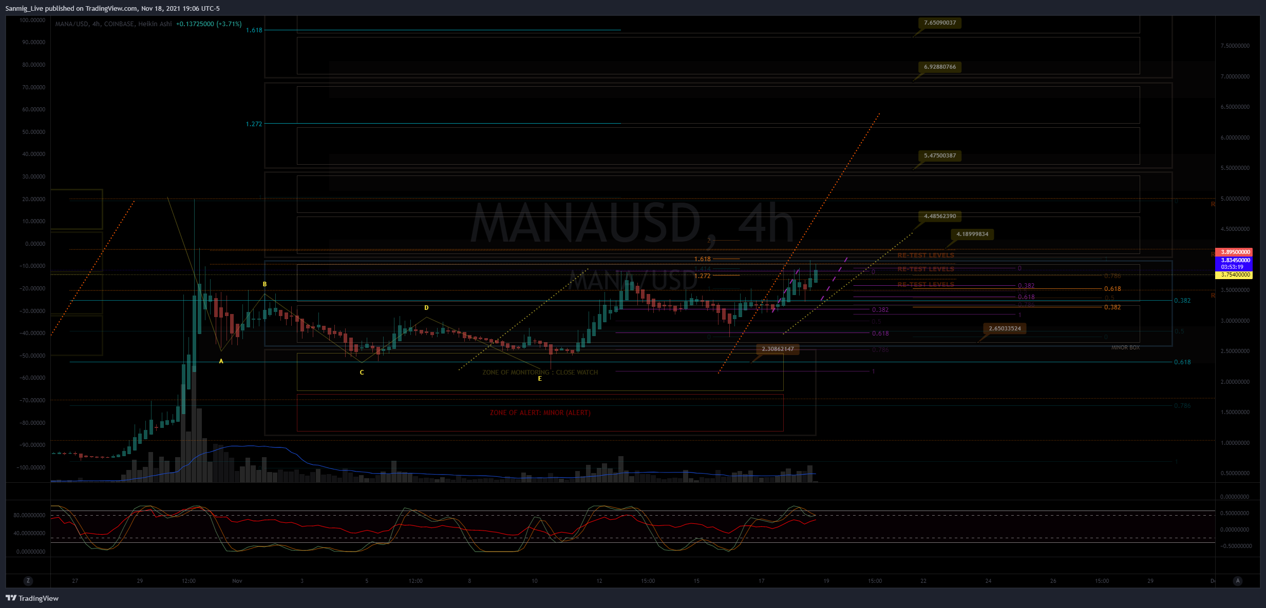 COINBASE:MANAUSD Chart Image by The_Crypto_Samurai