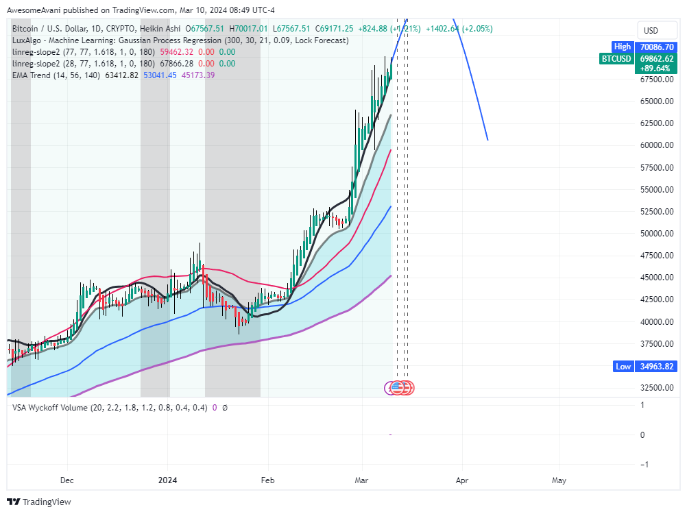 CRYPTO:BTCUSD Chart Image by AwesomeAvani