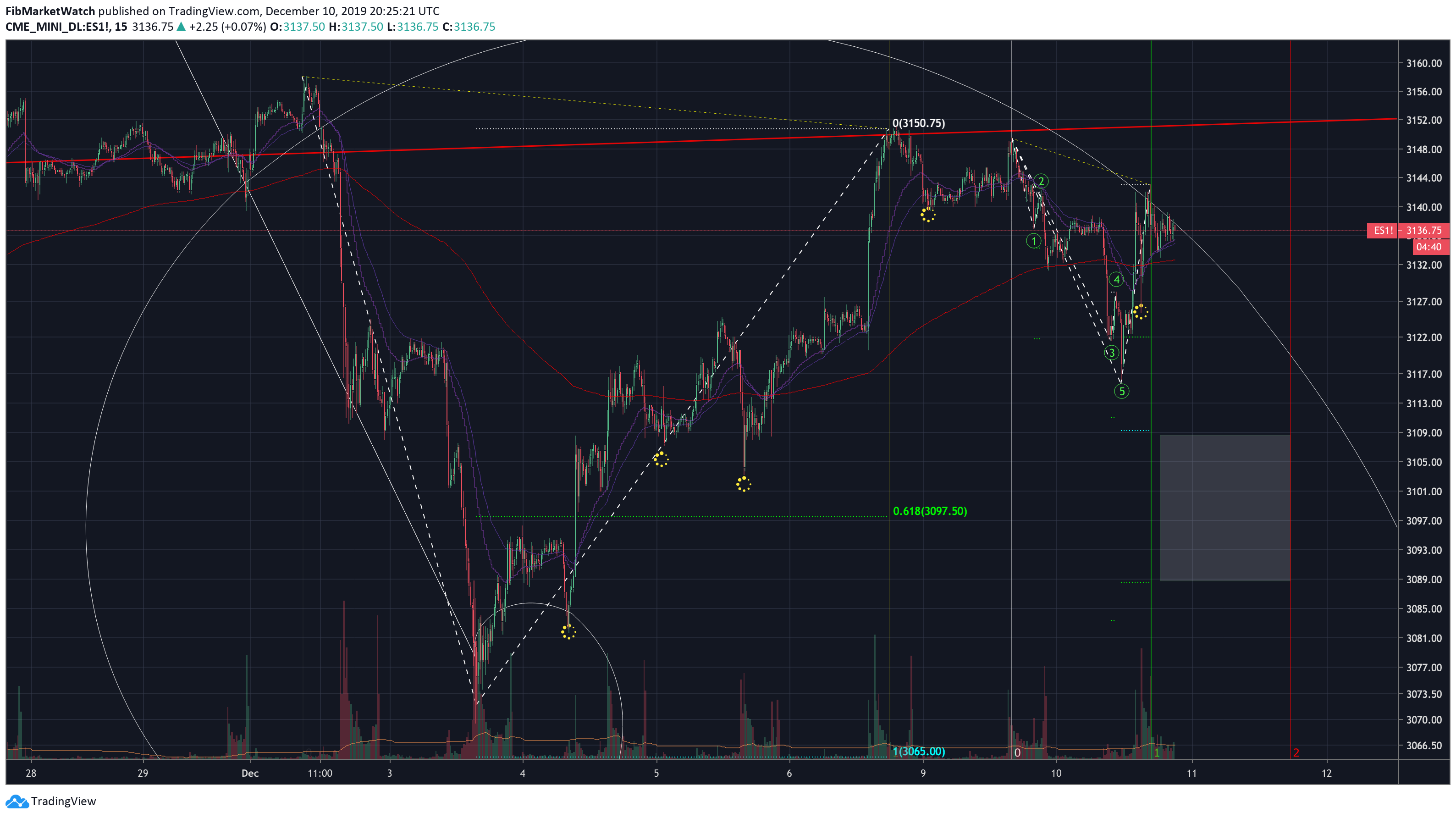  Chart Image