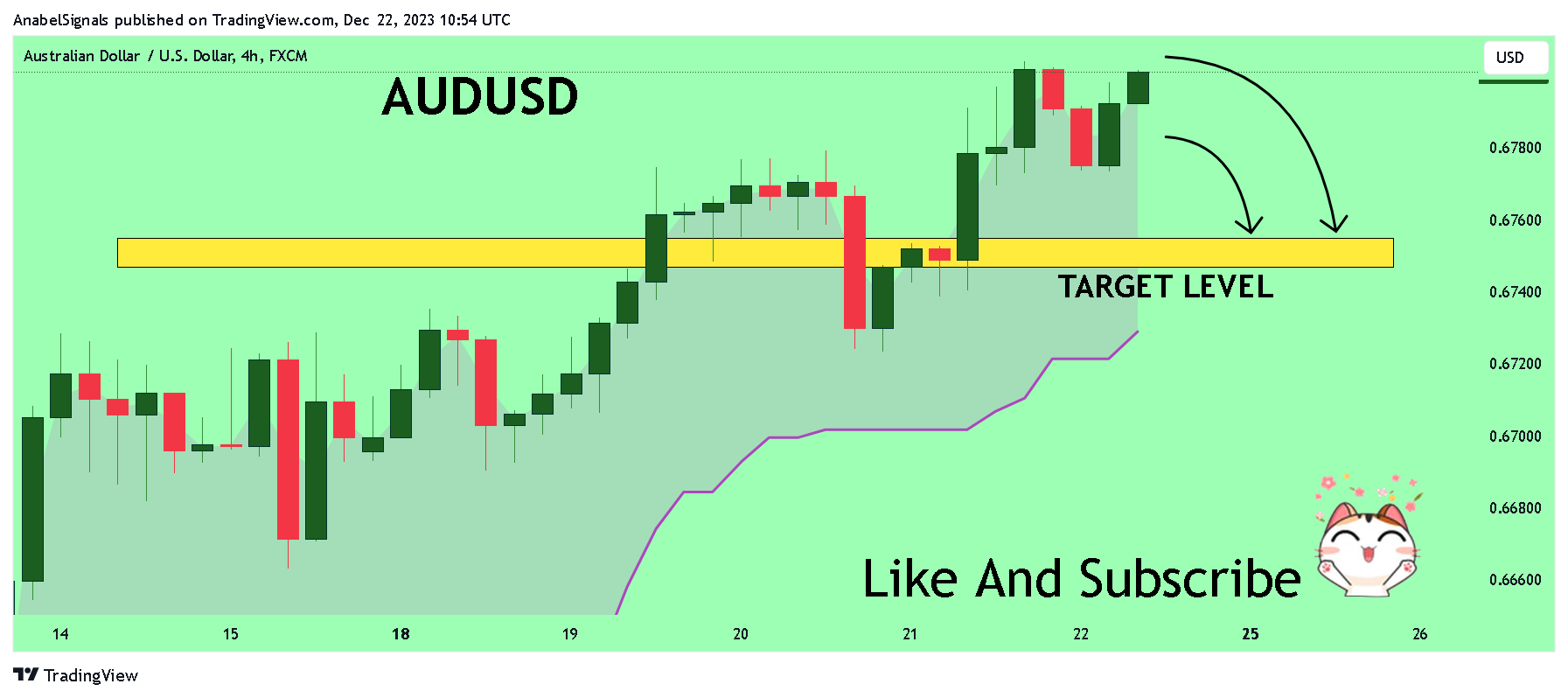 FX:AUDUSD Chart Image by AnabelSignals