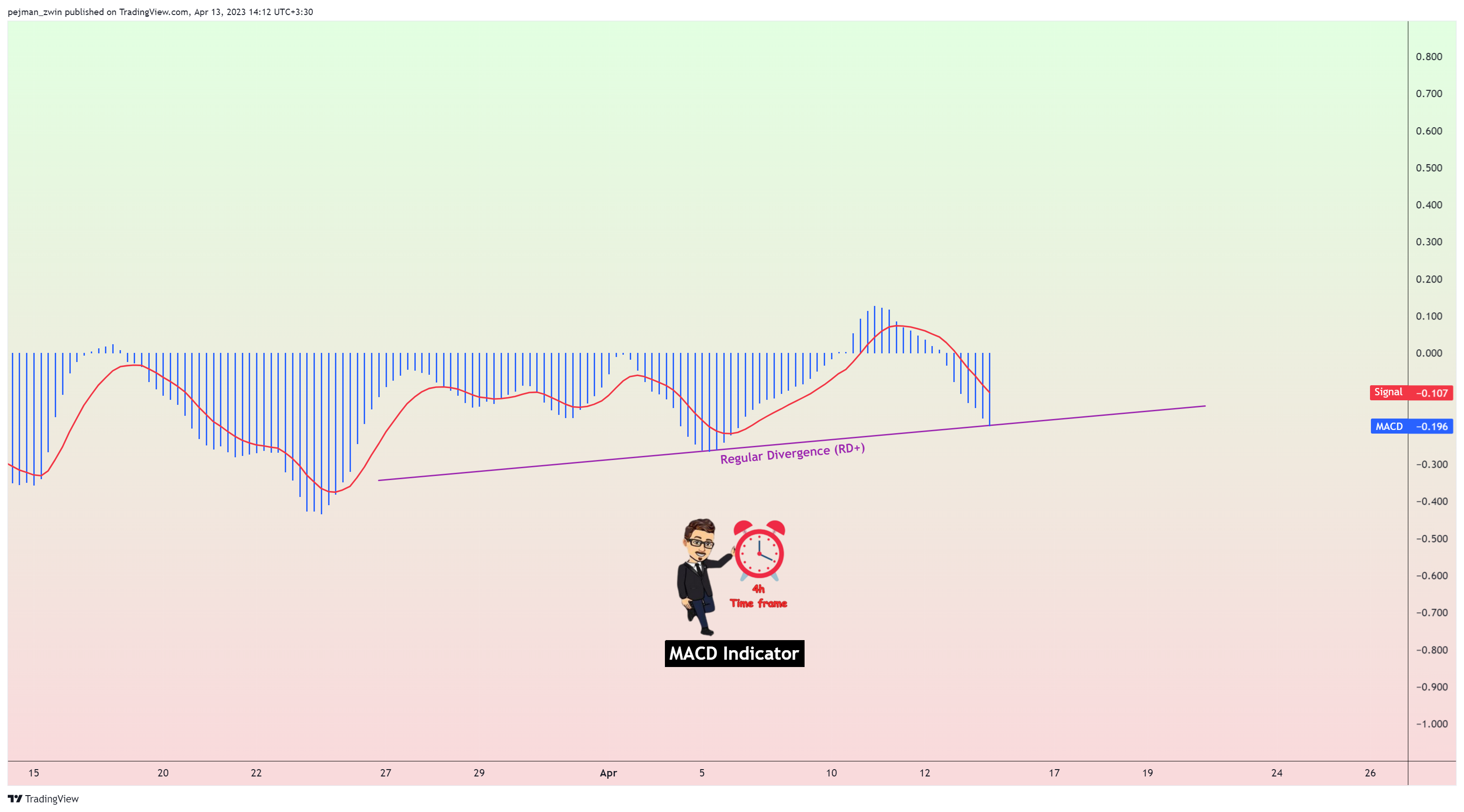 TVC:DXY Chart Image by pejman_zwin