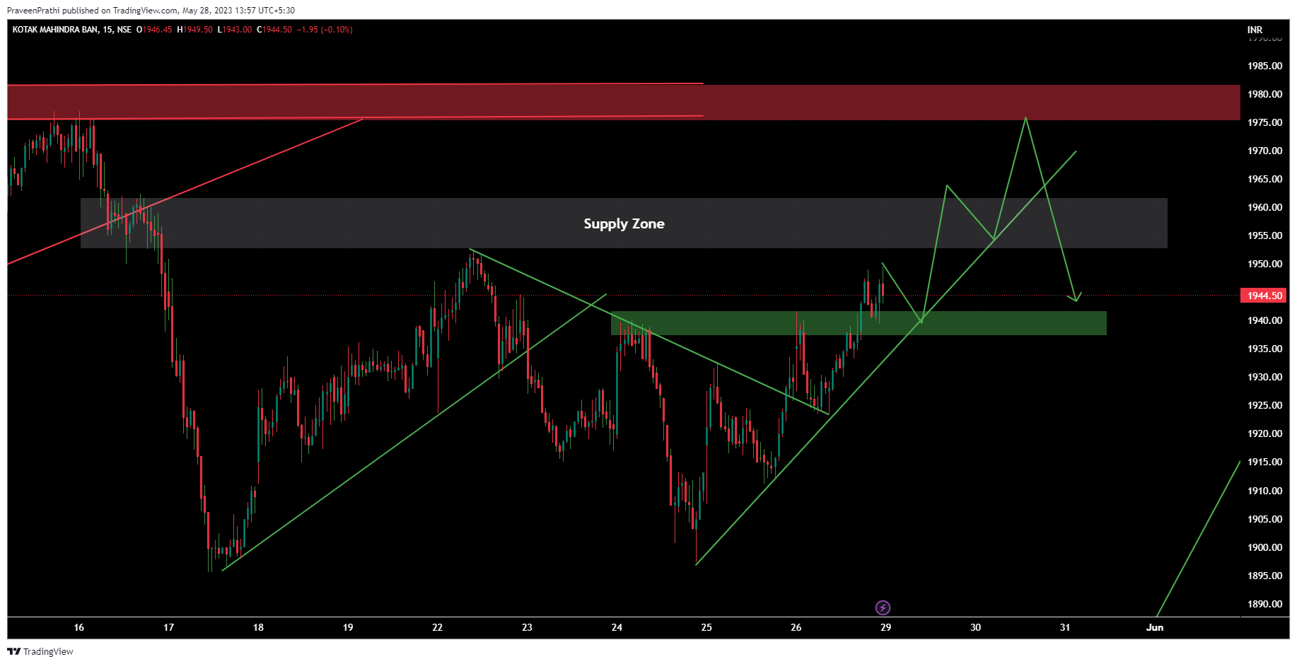 NSE:KOTAKBANK Chart Image by IIT-Trader