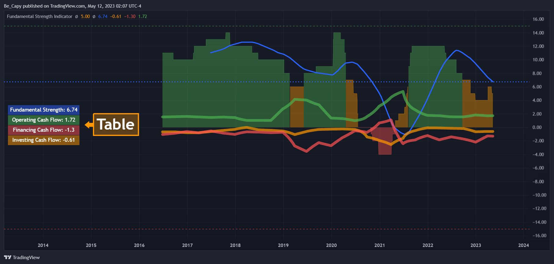 NASDAQ:SBUX Chart Image by Be_Capy