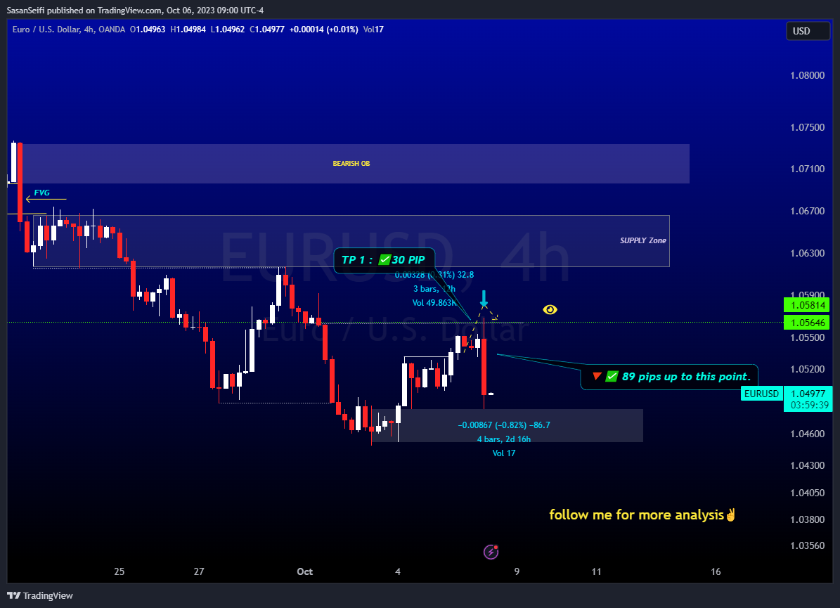 OANDA:EURUSD Chart Image by SasanSeifi