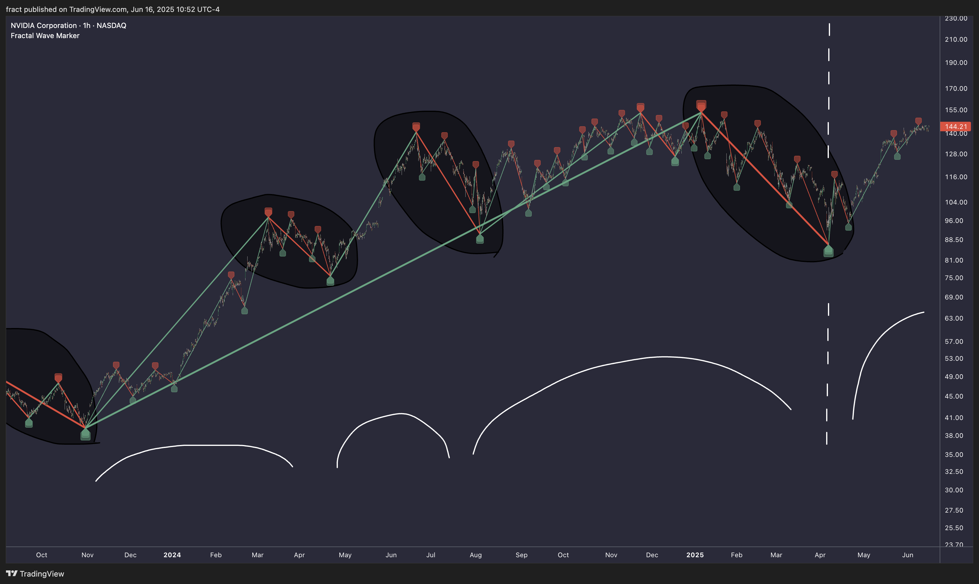 BATS:NVDA Chart Image by fract