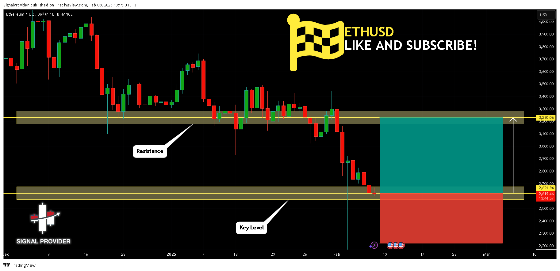 BINANCE:ETHUSD Chart Image by SignalProvider