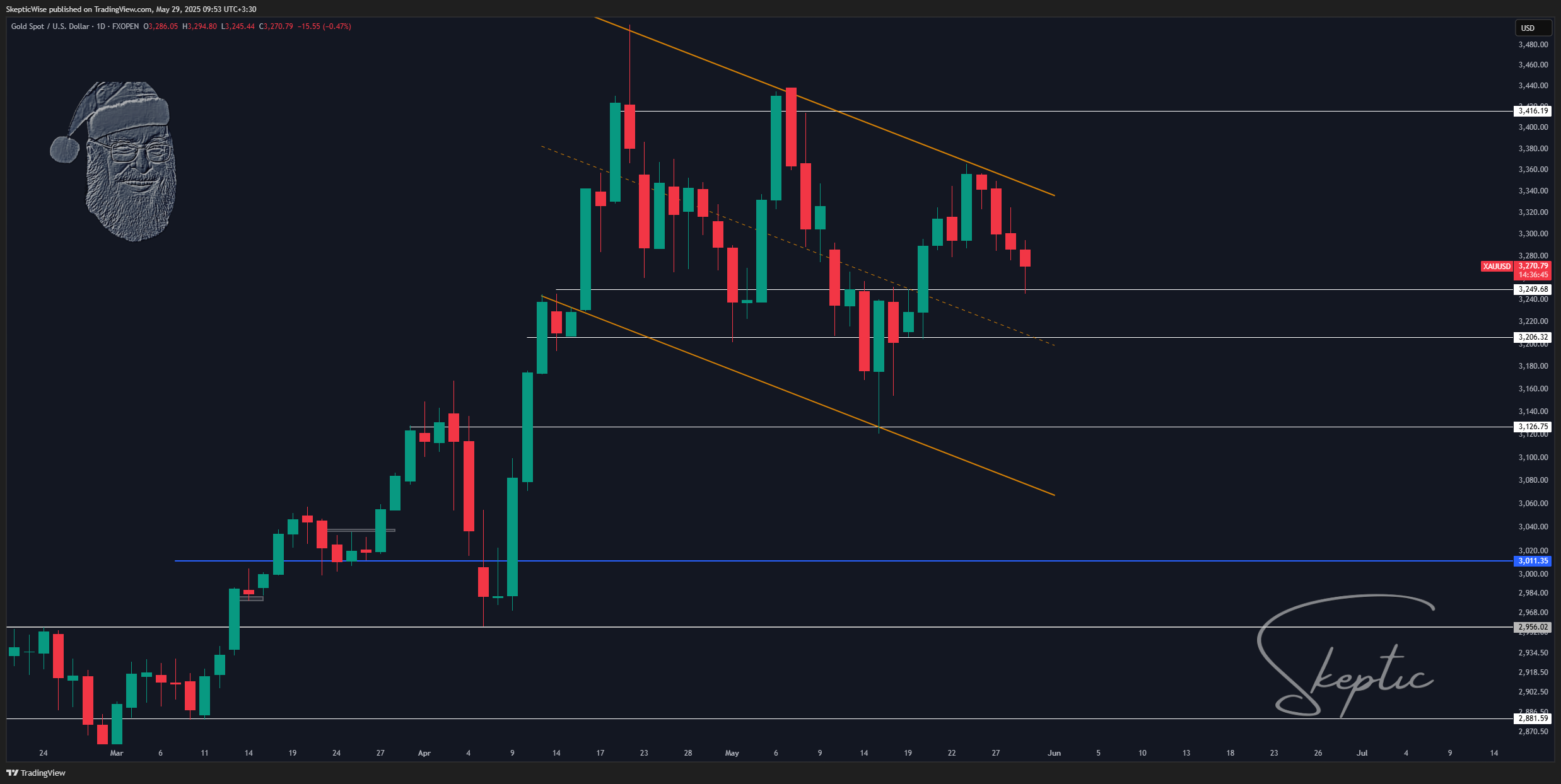 FXOPEN:XAUUSD Chart Image by SkepticWise