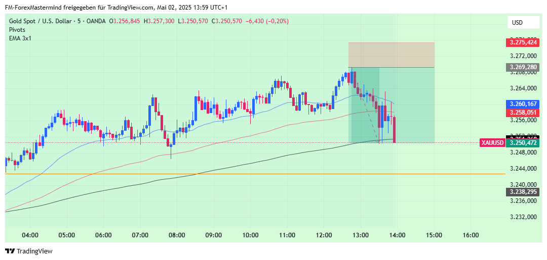OANDA:XAUUSD Chart Image by FM-ForexMastermind