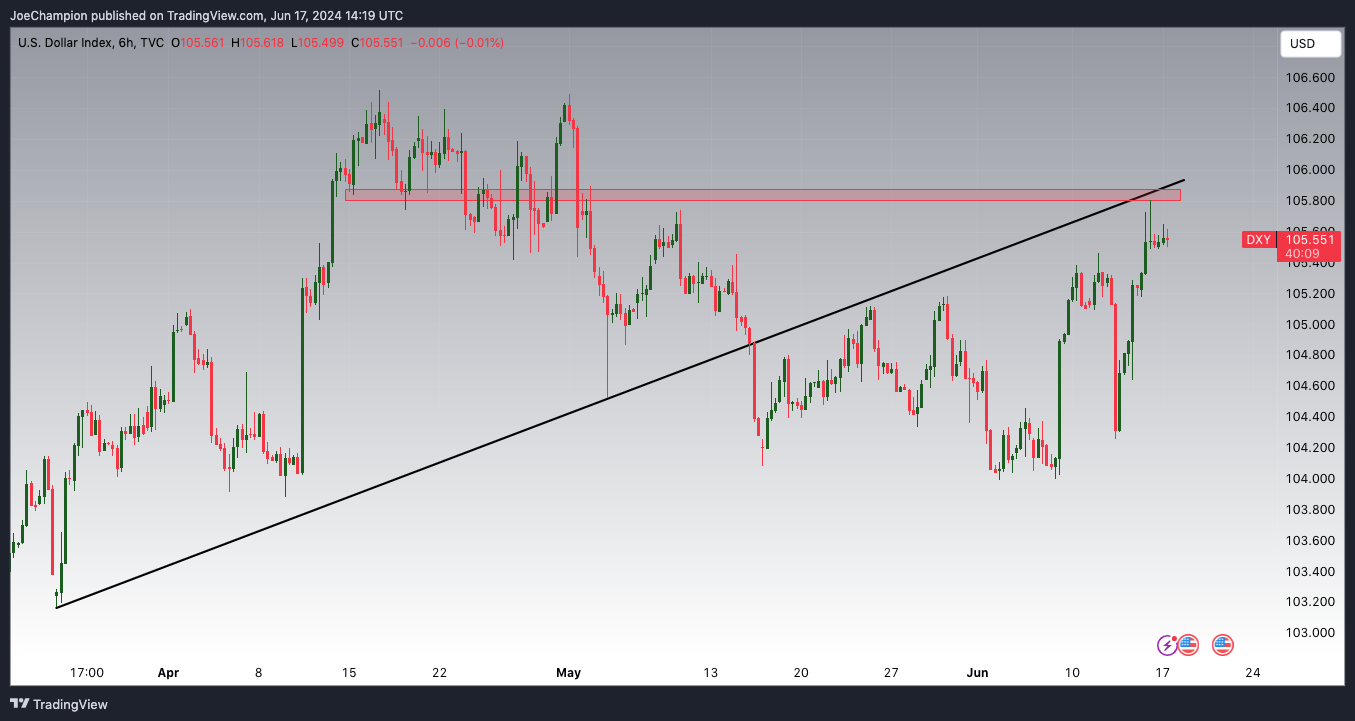TVC:DXY Chart Image by JoeChampion