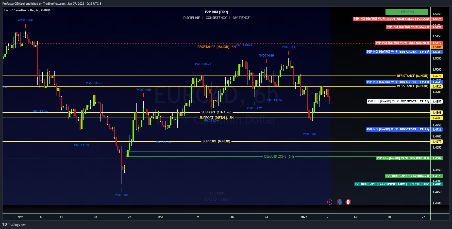 OANDA:EURCAD Chart Image by ProfessorCEWard
