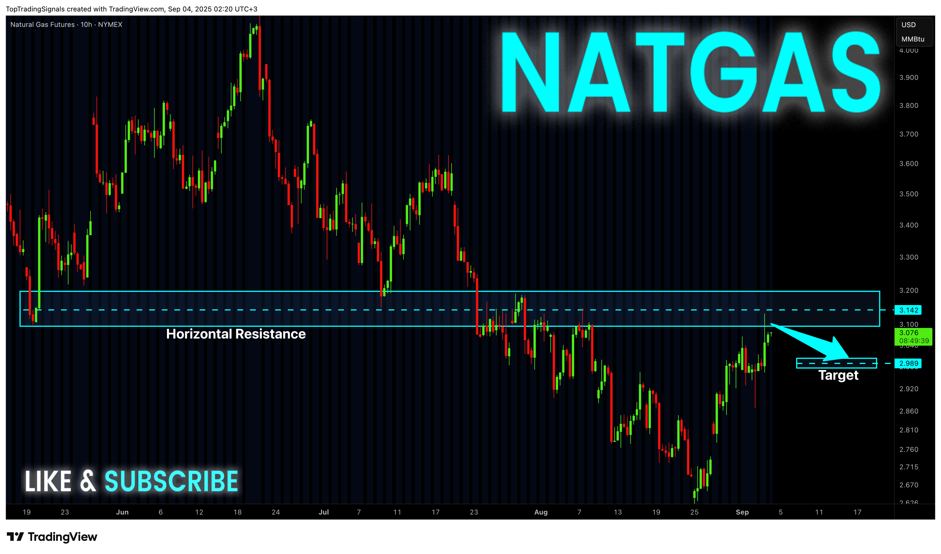 NYMEX_DL:NG1! Chart Image by TopTradingSignals
